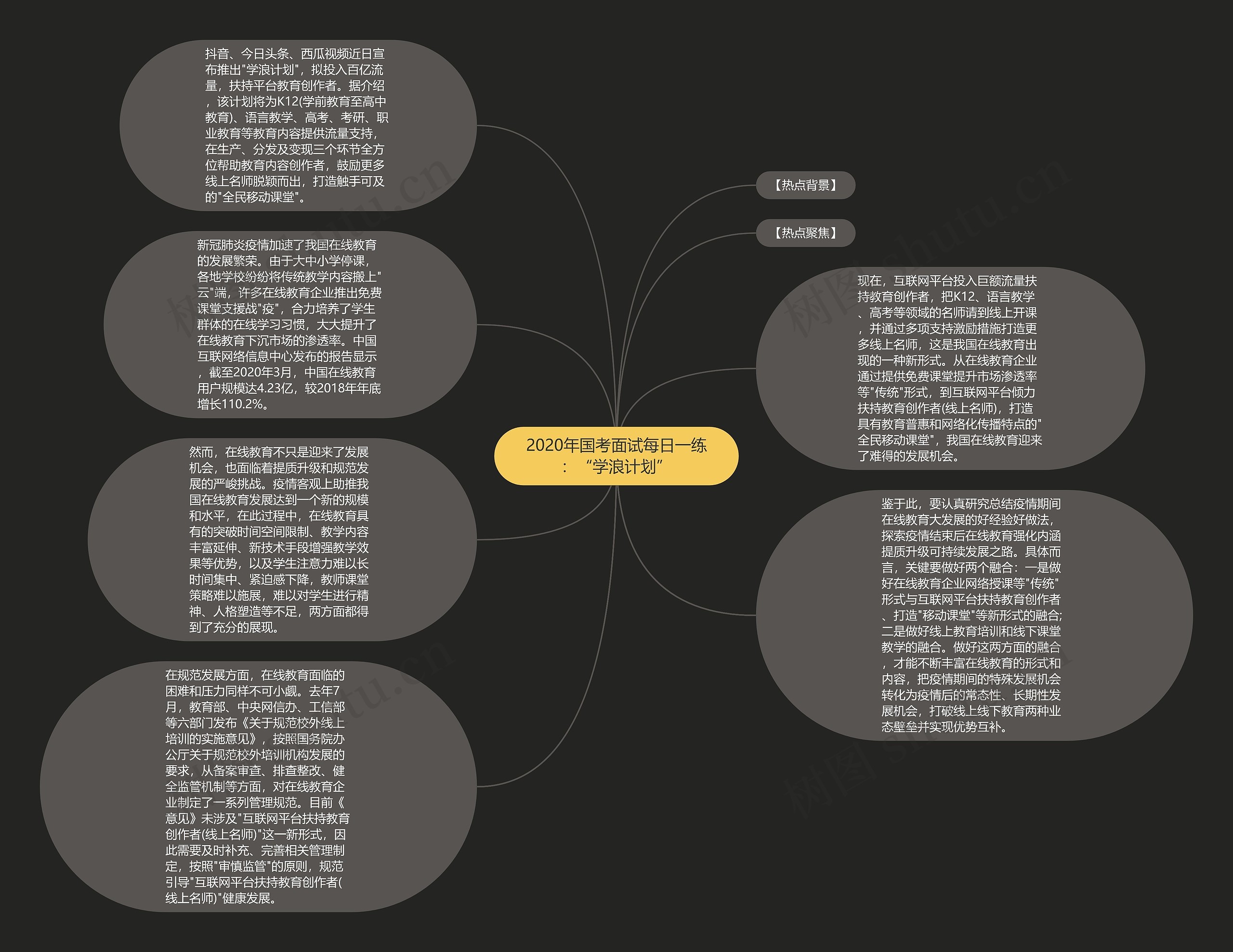 2020年国考面试每日一练：“学浪计划”思维导图