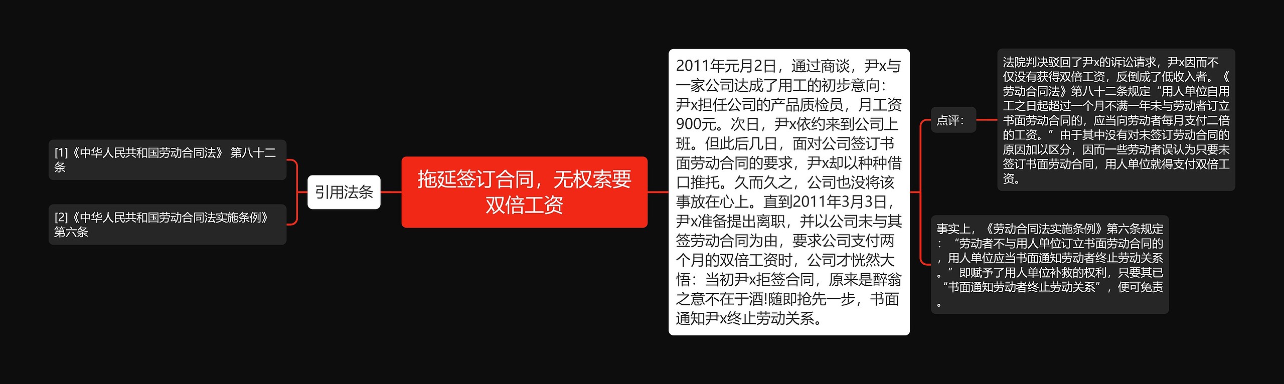 拖延签订合同，无权索要双倍工资思维导图