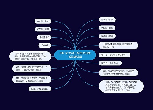 2021江苏省公务员并列关系推理试题