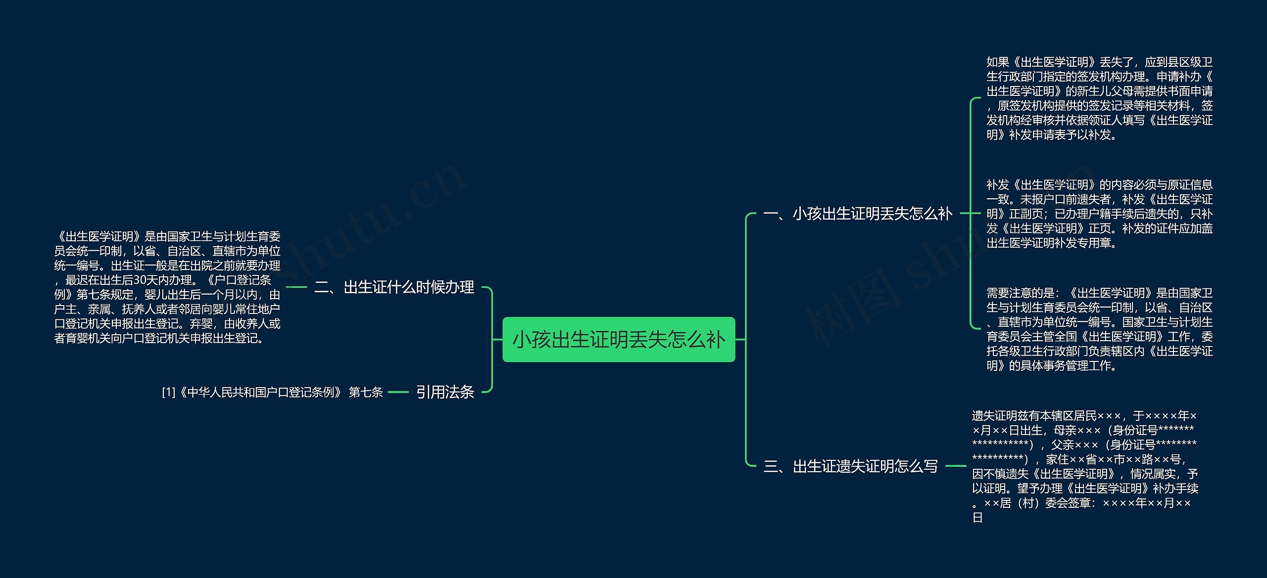 小孩出生证明丢失怎么补思维导图