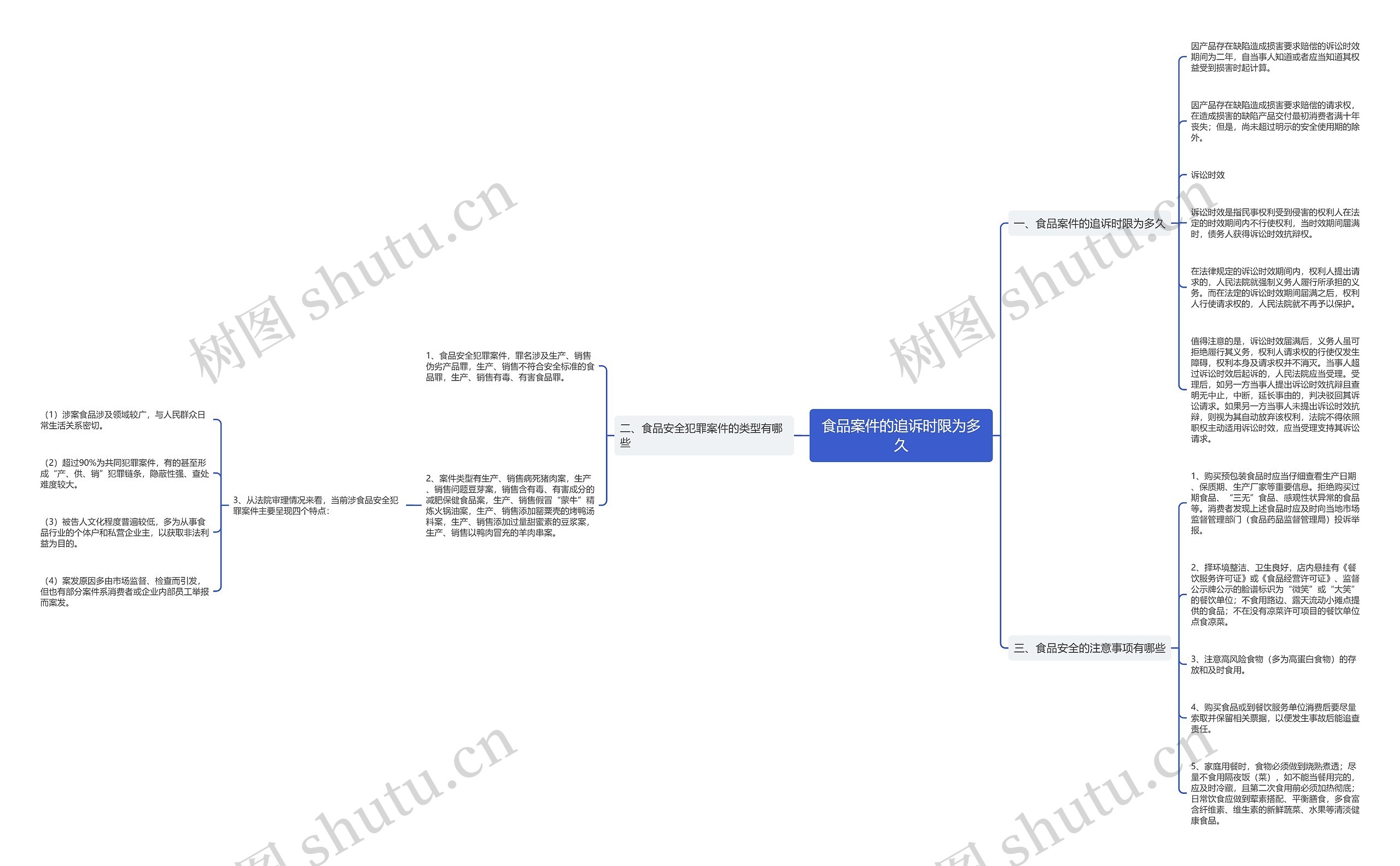 食品案件的追诉时限为多久 食品案件的追诉时限为多久