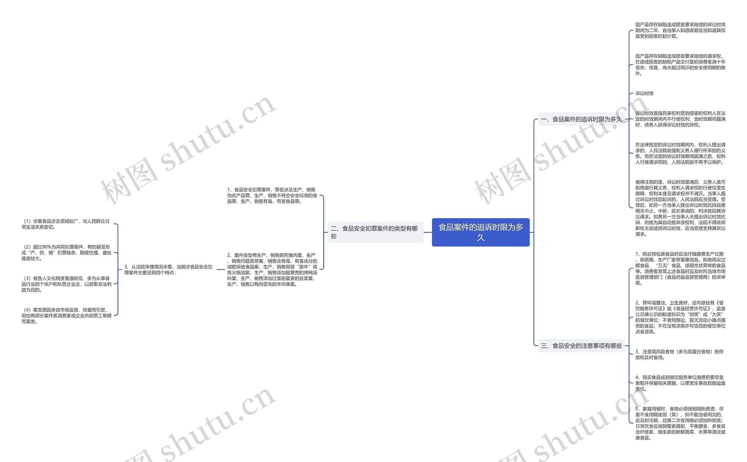 食品案件的追诉时限为多久思维导图