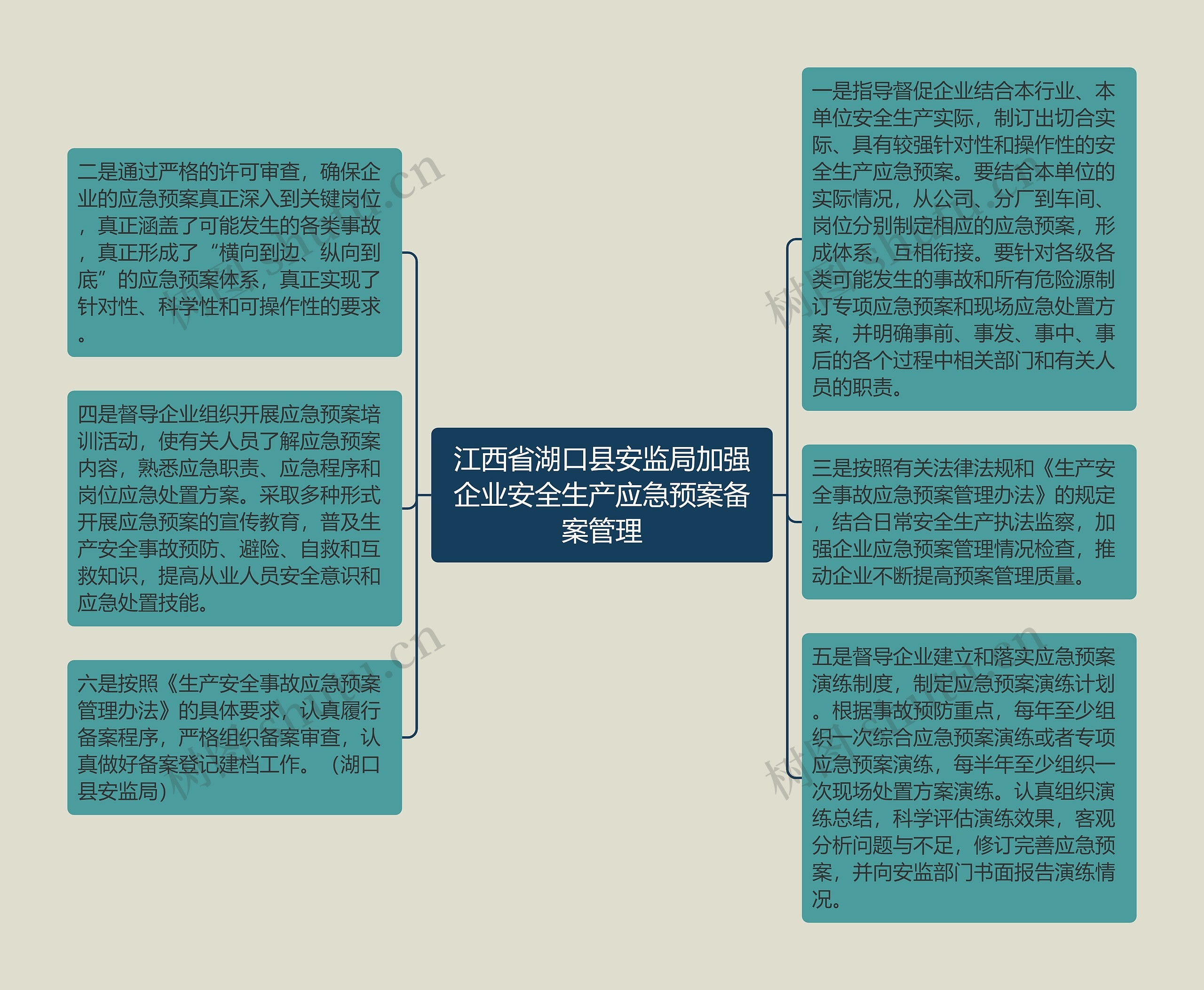 江西省湖口县安监局加强企业安全生产应急预案备案管理