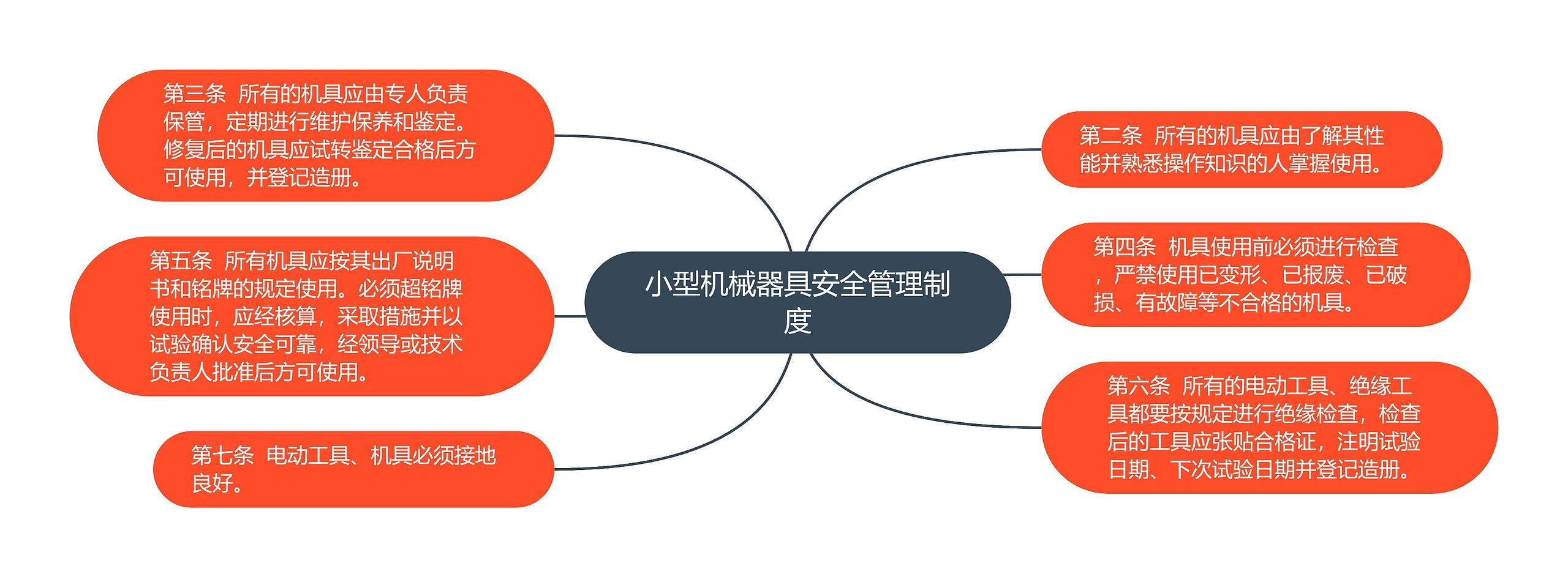 小型机械器具安全管理制度