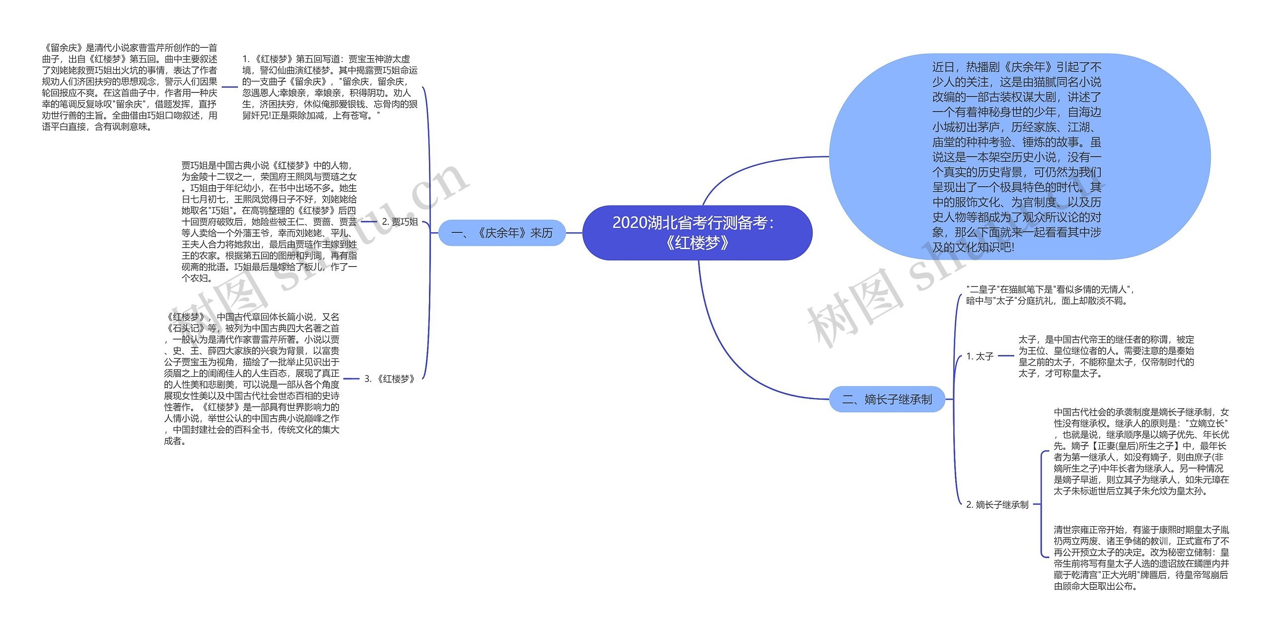 2020湖北省考行测备考：《红楼梦》思维导图