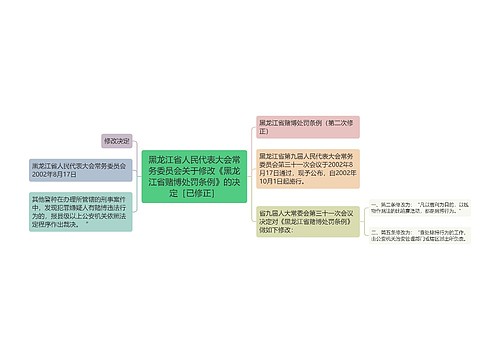 黑龙江省人民代表大会常务委员会关于修改《黑龙江省赌博处罚条例》的决定［已修正］