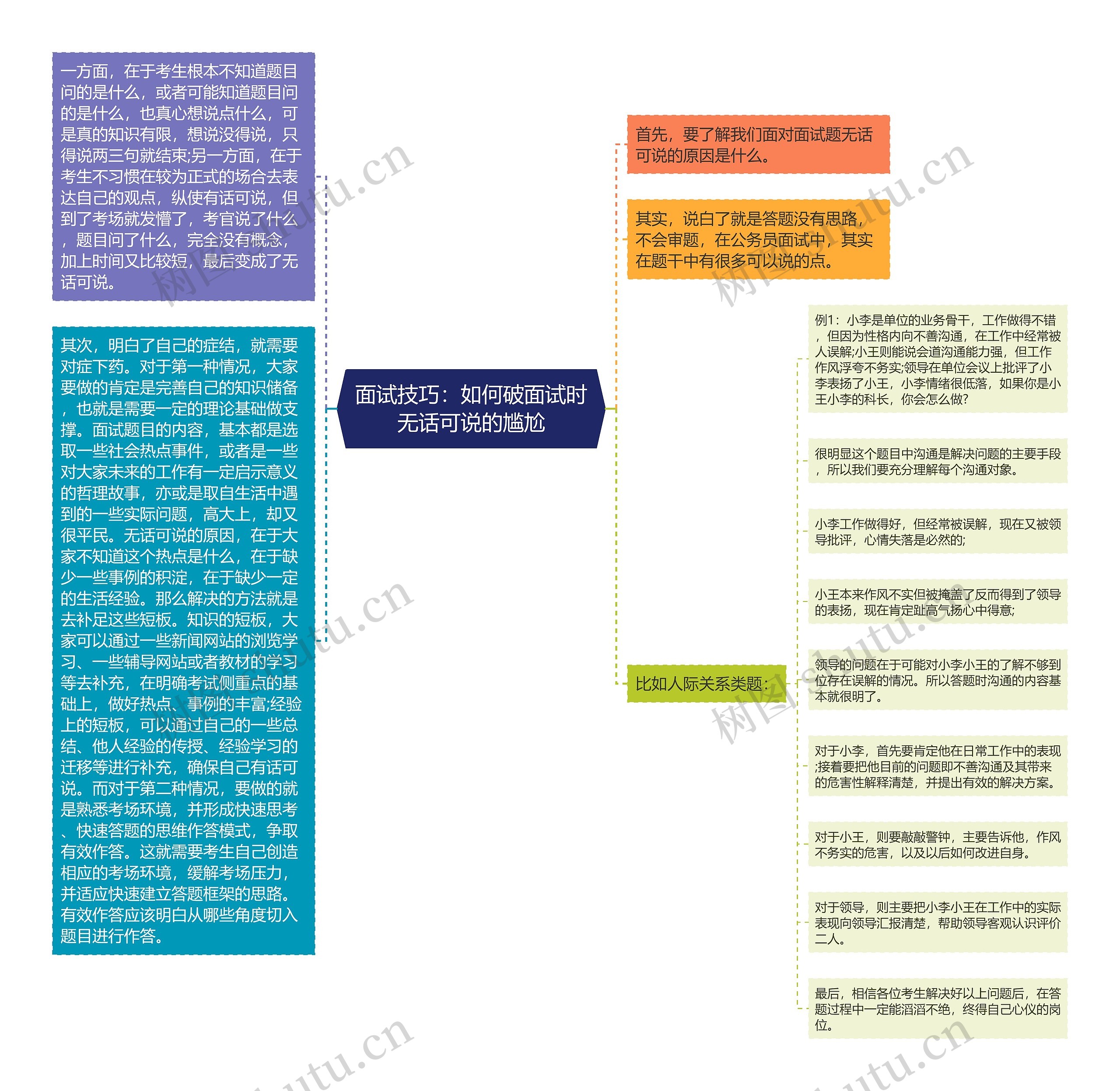 面试技巧：如何破面试时无话可说的尴尬