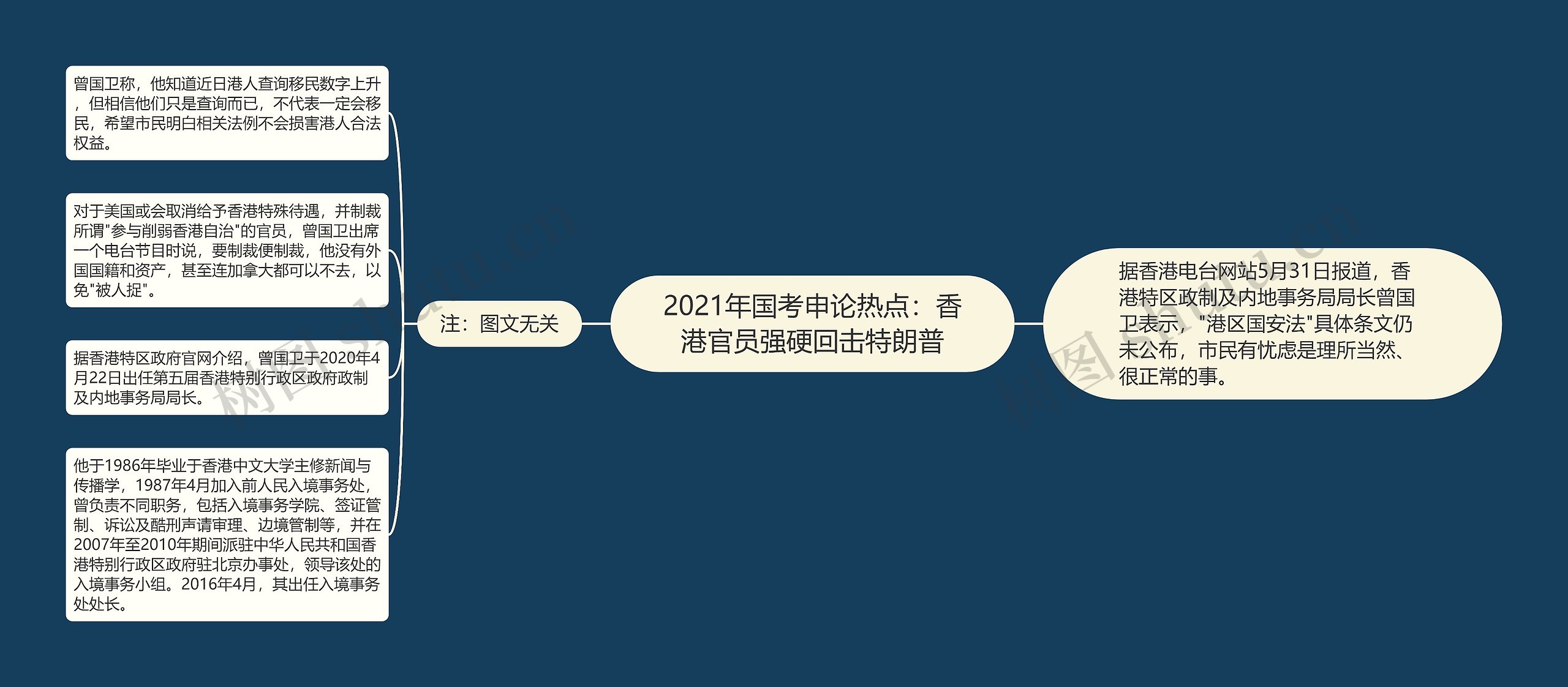 2021年国考申论热点：香港官员强硬回击特朗普