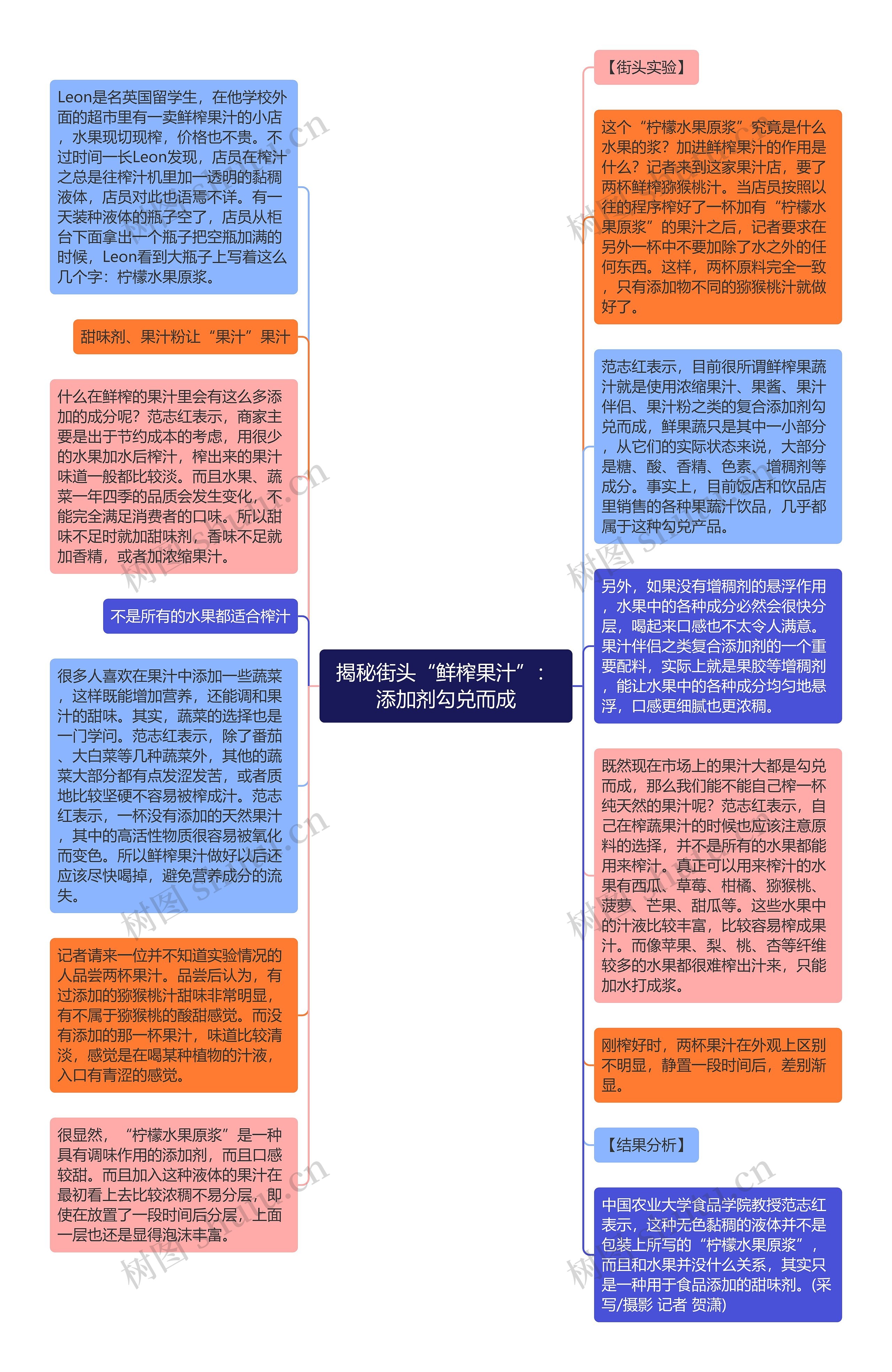 揭秘街头“鲜榨果汁”：添加剂勾兑而成