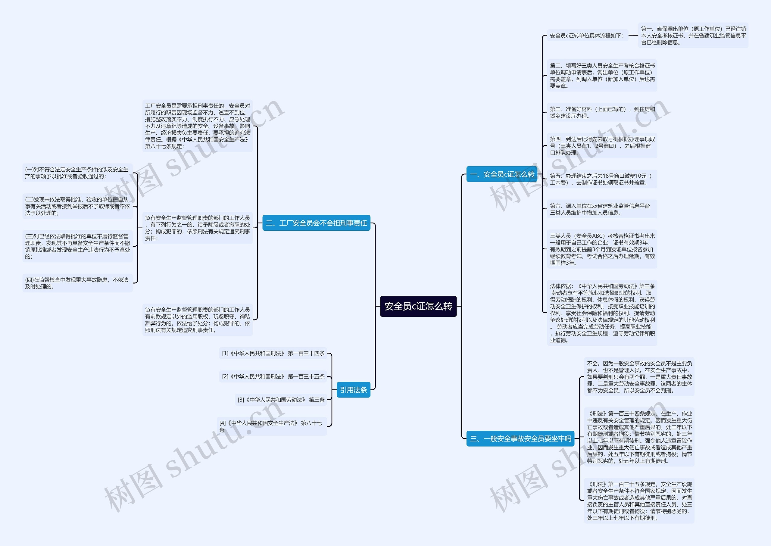 安全员c证怎么转思维导图