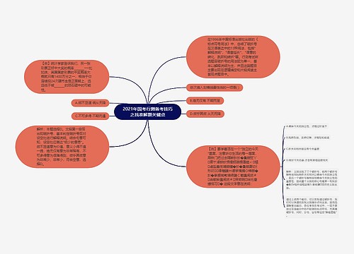 2021年国考行测备考技巧之找准解题关键点