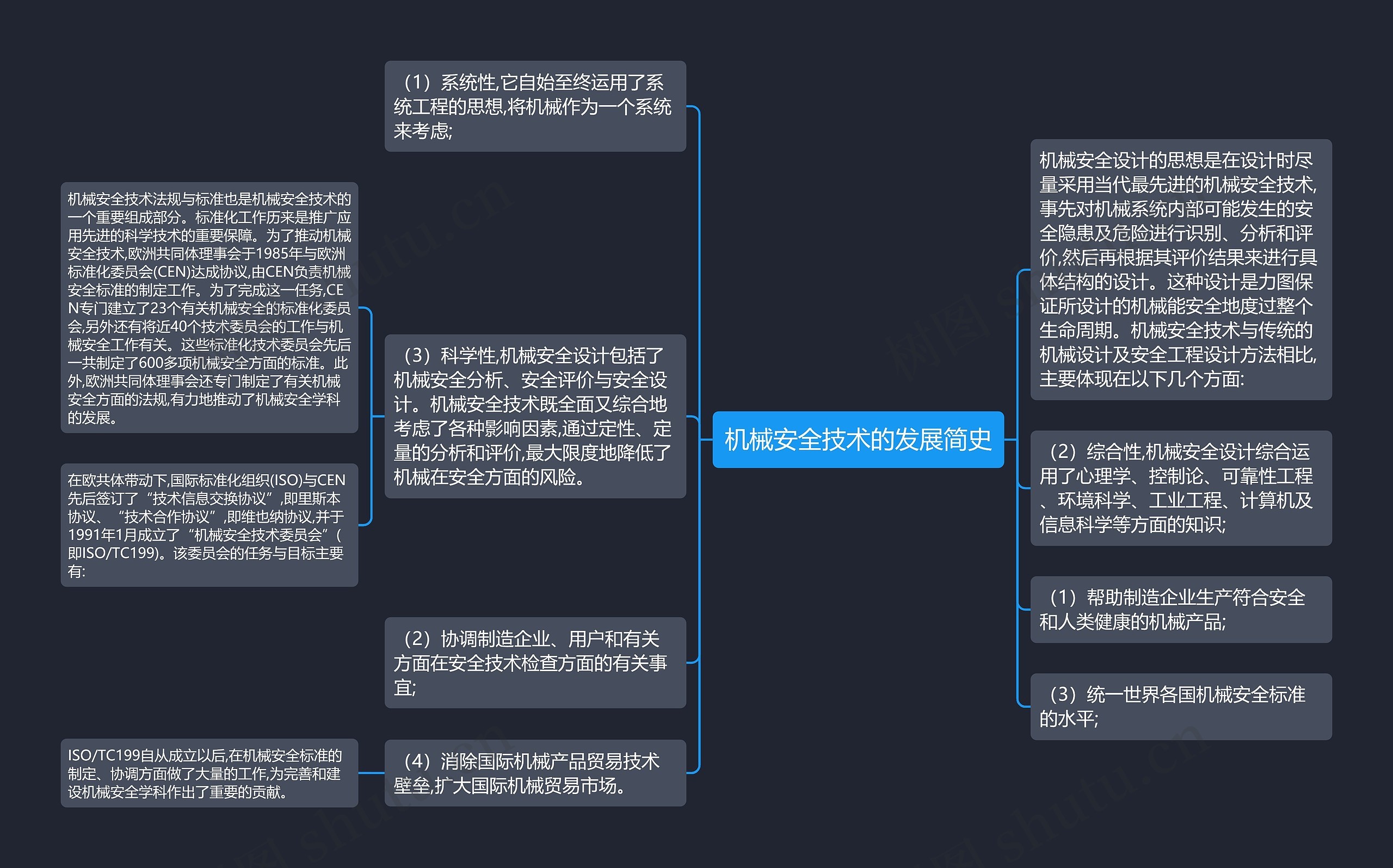 机械安全技术的发展简史思维导图