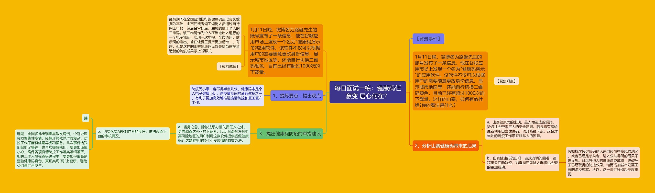 每日面试一练：健康码任意变 居心何在？