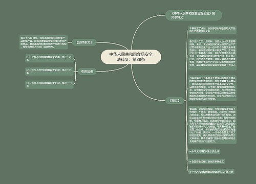 中华人民共和国食品安全法释义：第38条