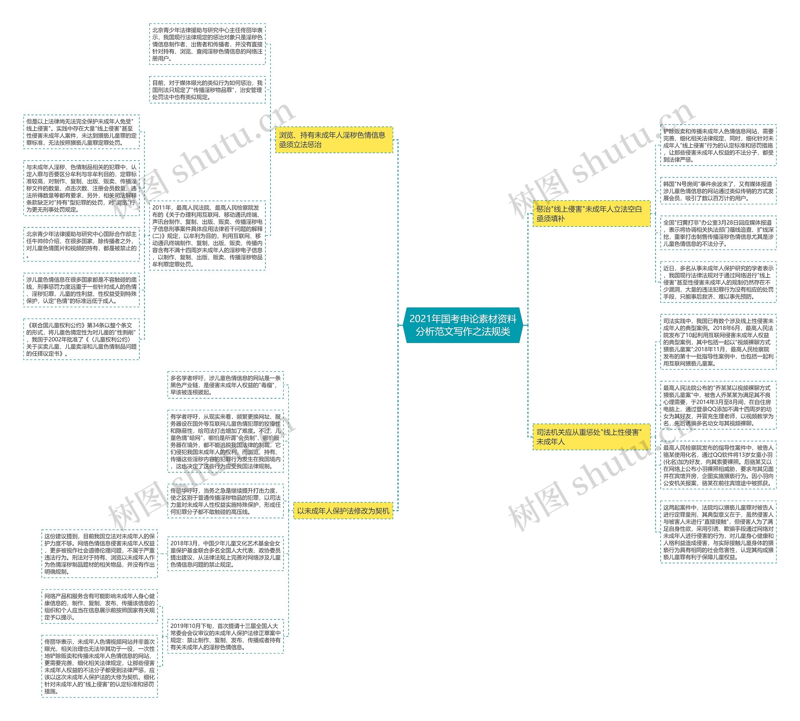 2021年国考申论素材资料分析范文写作之法规类 2021年国考申论素材资料分析范文写作之法规类