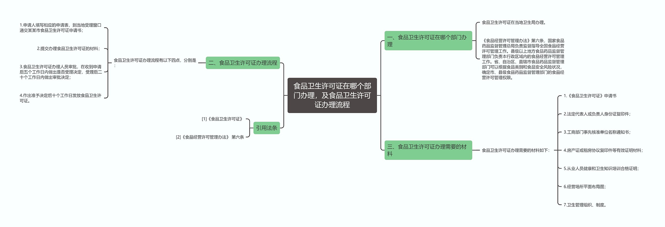 食品卫生许可证在哪个部门办理，及食品卫生许可证办理流程思维导图