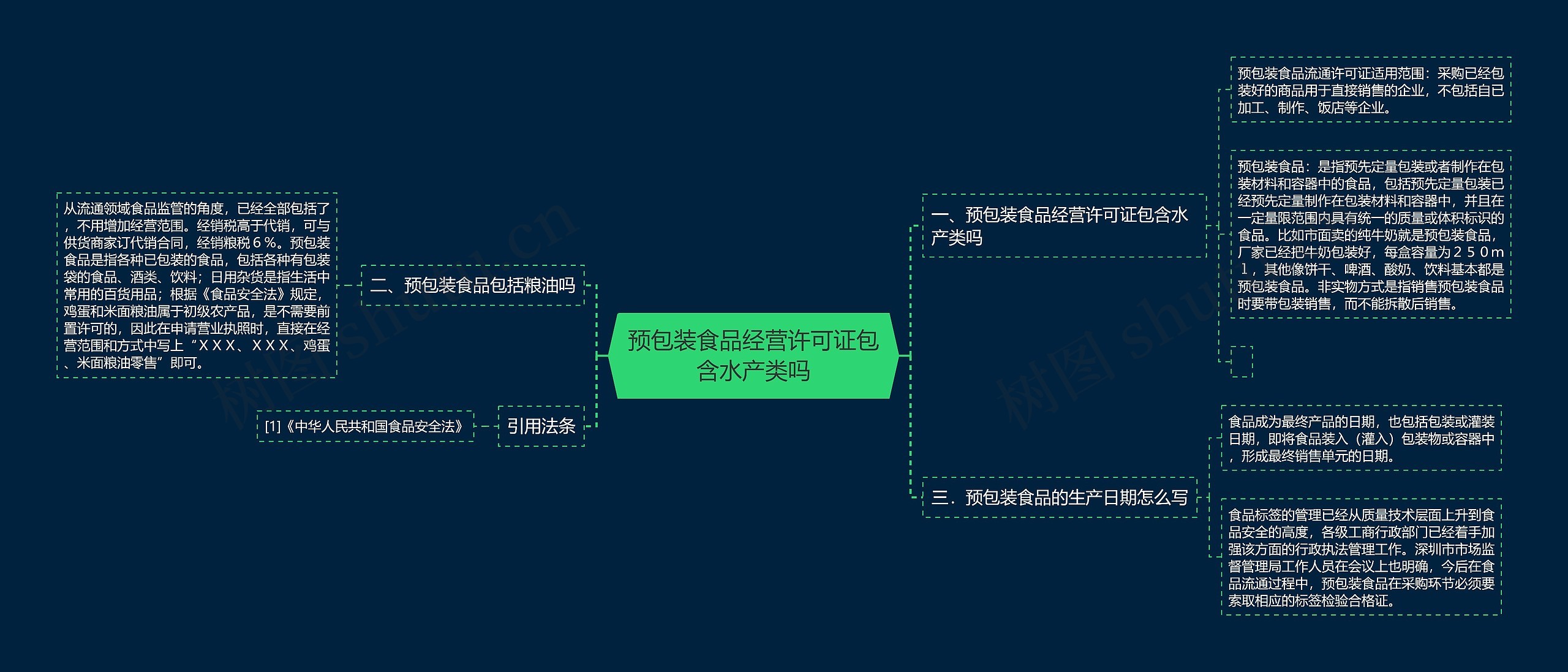 预包装食品经营许可证包含水产类吗 预包装食品经营许可证包含水产类吗