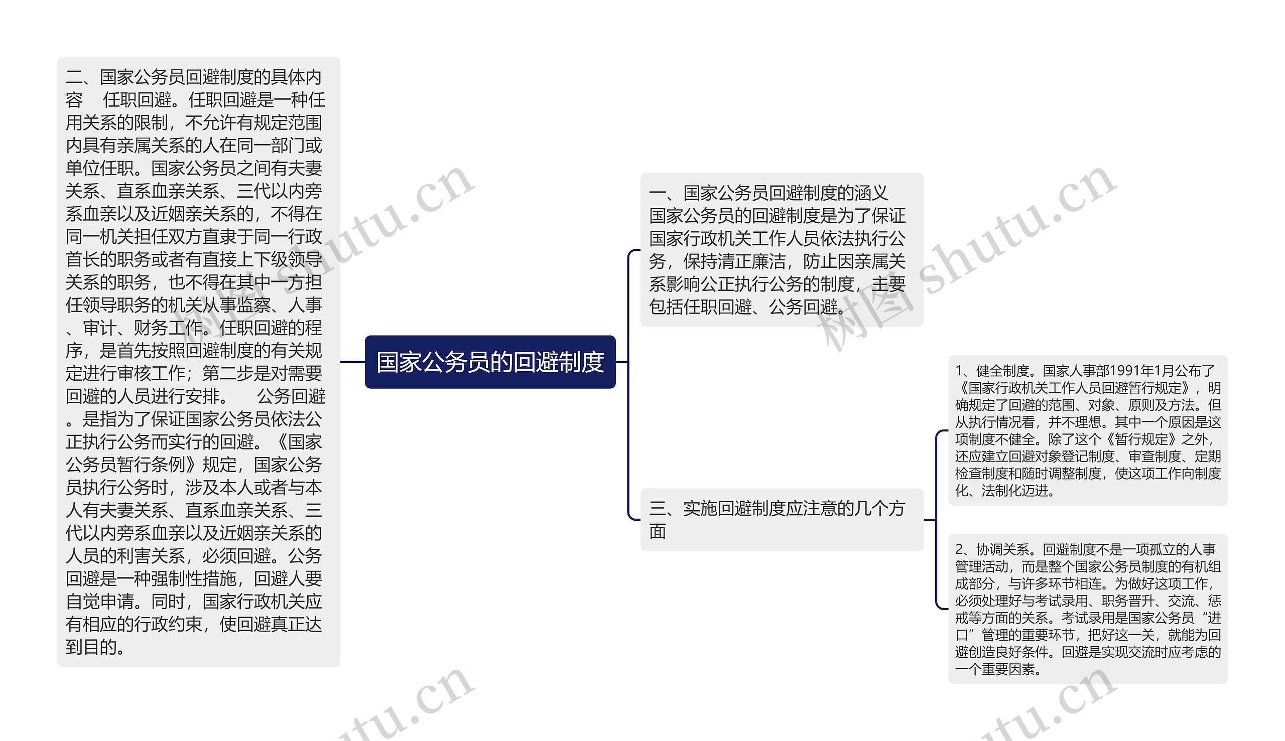 国家公务员的回避制度