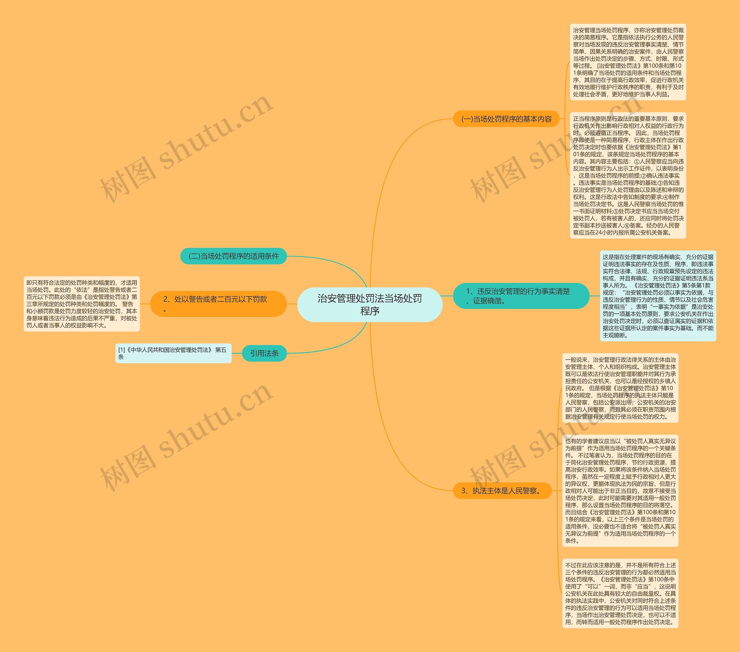 治安管理处罚法当场处罚程序思维导图