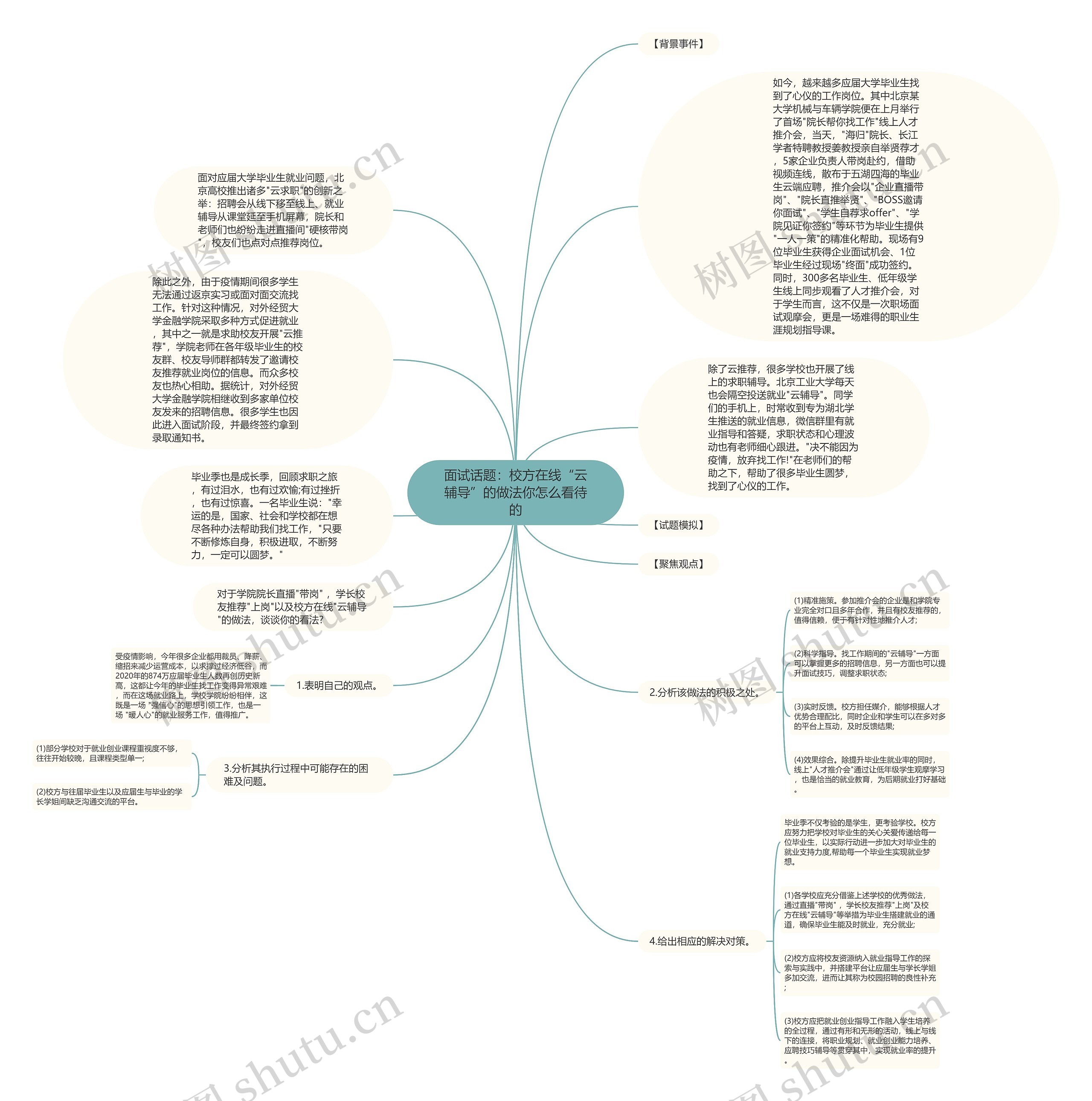 面试话题：校方在线“云辅导”的做法你怎么看待的思维导图