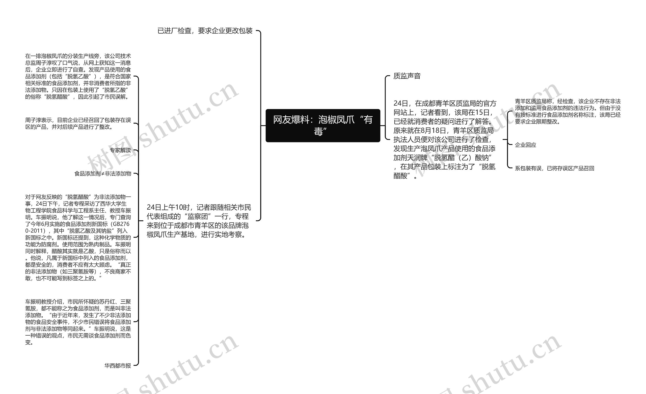 网友爆料：泡椒凤爪“有毒”思维导图