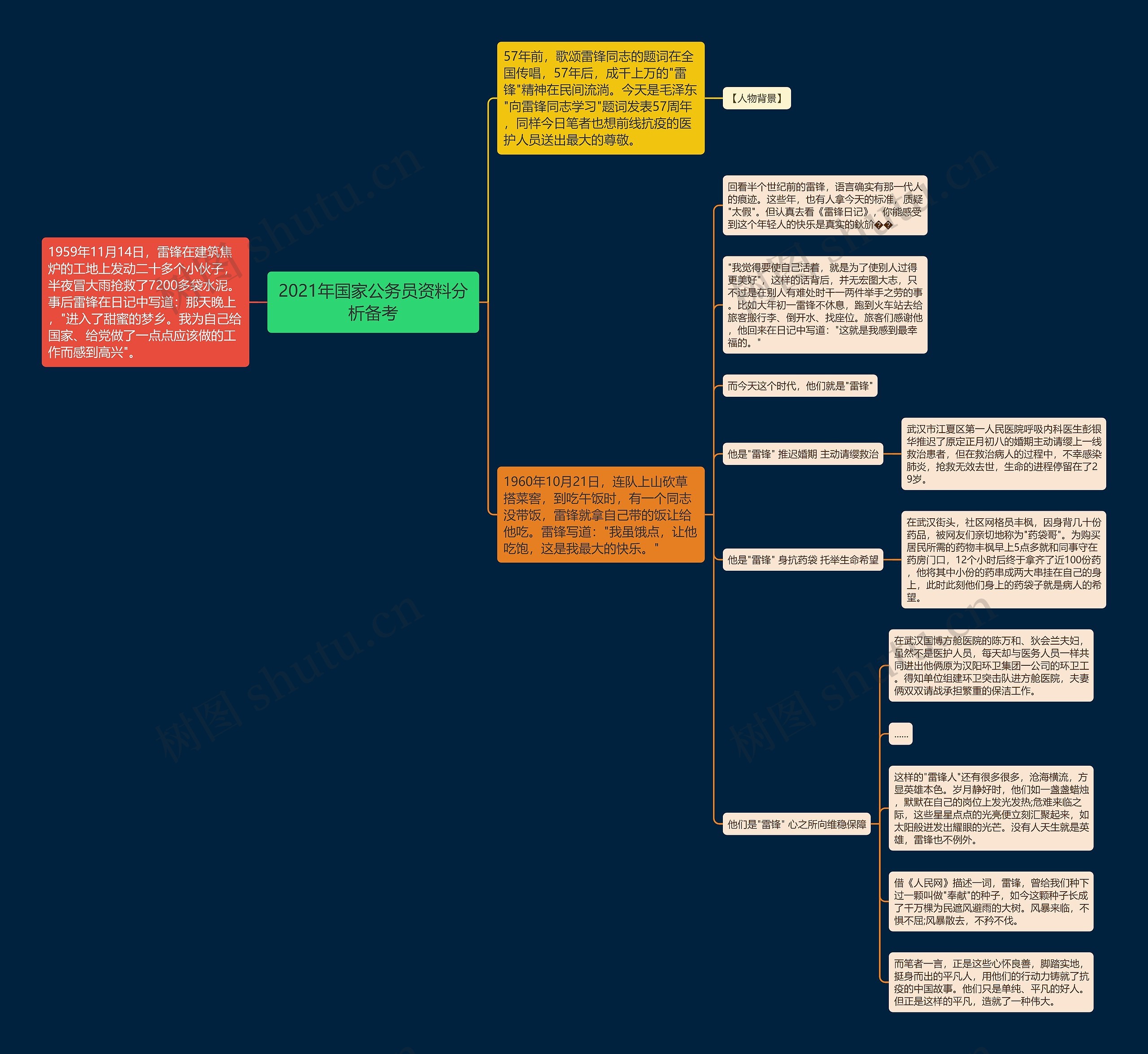 2021年国家公务员资料分析备考思维导图
