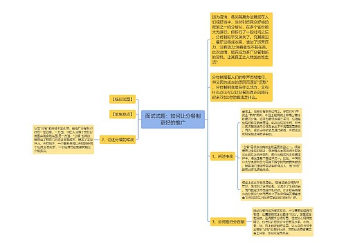 面试试题：如何让分餐制更好的推广