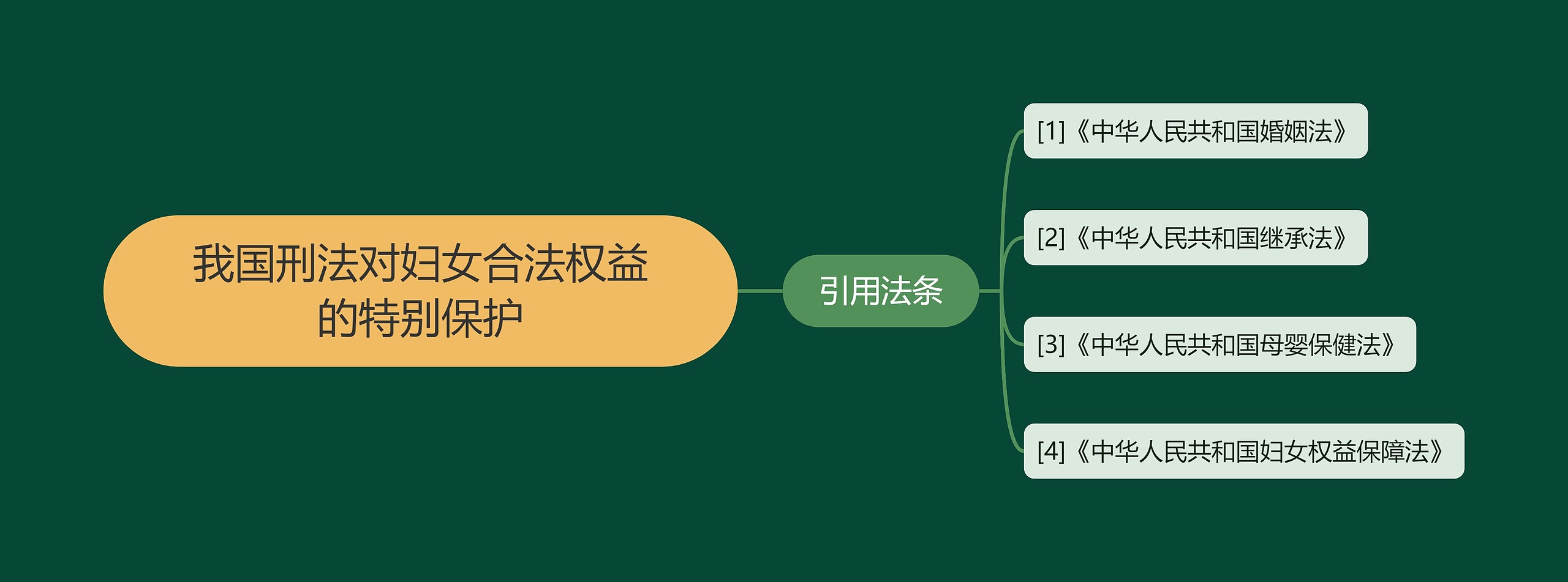 我国刑法对妇女合法权益的特别保护思维导图