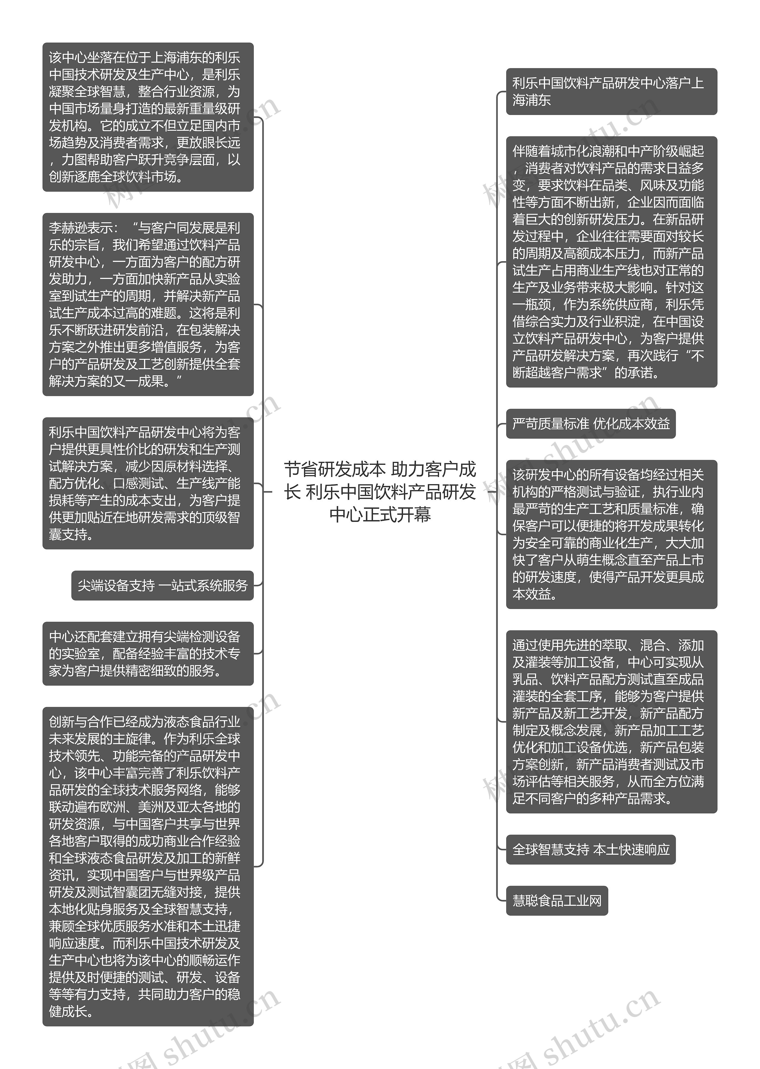 节省研发成本 助力客户成长 利乐中国饮料产品研发中心正式开幕思维导图