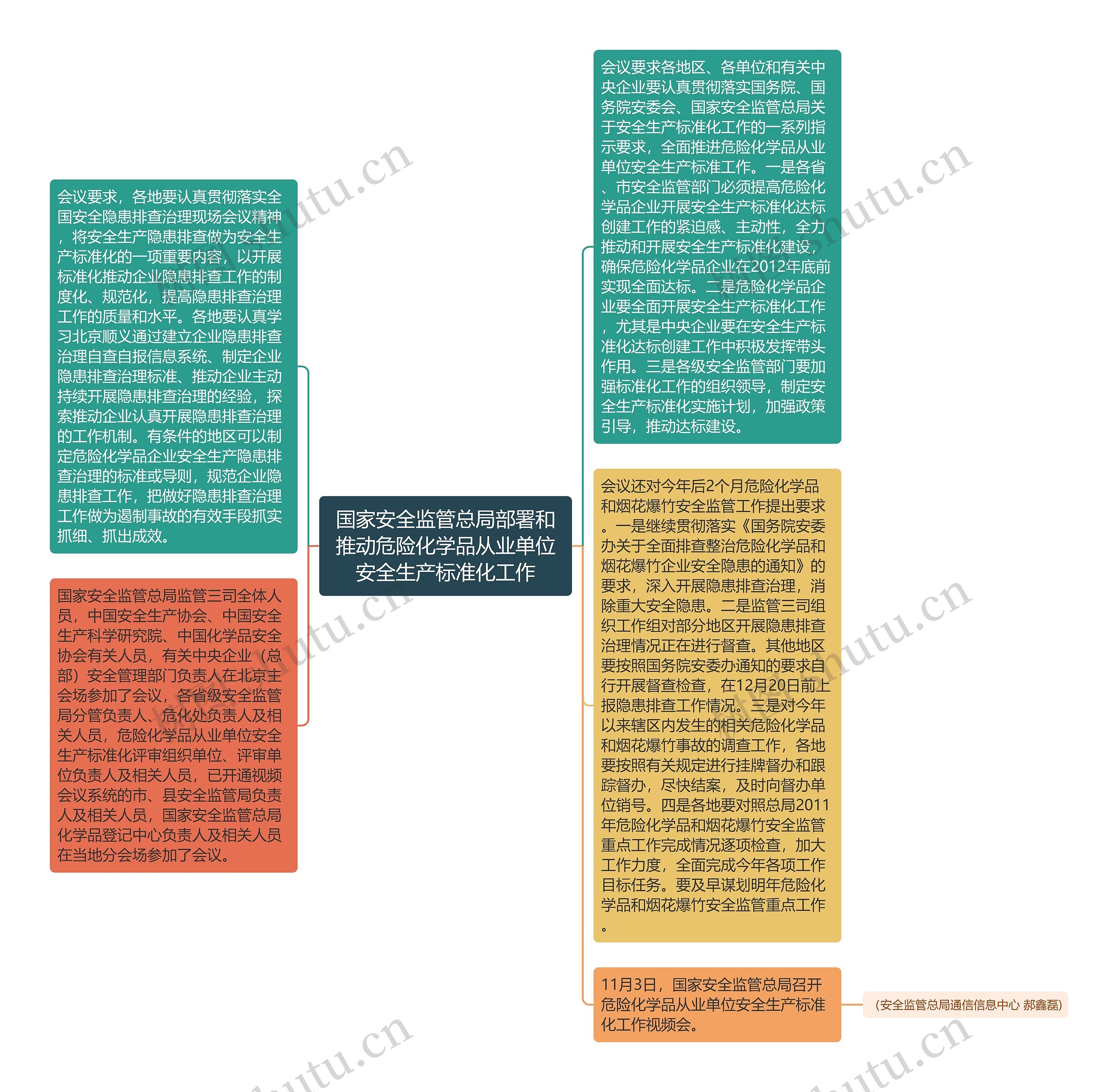 国家安全监管总局部署和推动危险化学品从业单位安全生产标准化工作