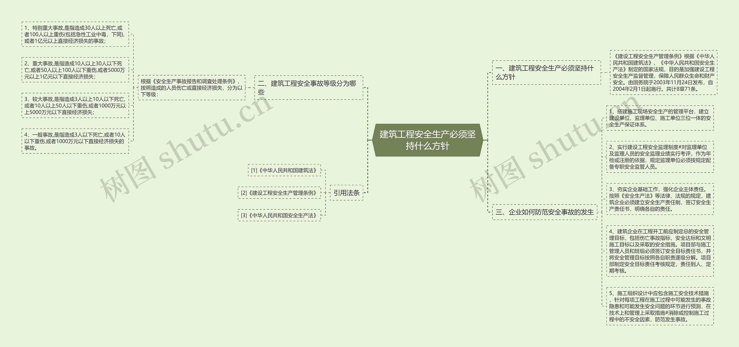 建筑工程安全生产必须坚持什么方针 建筑工程安全生产必须坚持什么方针