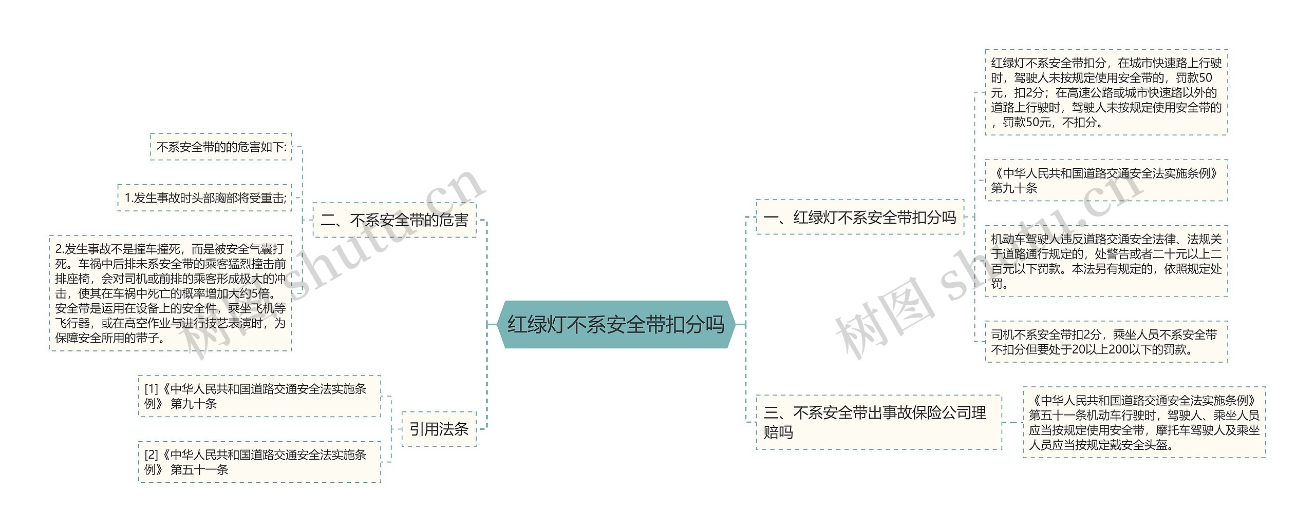 红绿灯不系安全带扣分吗