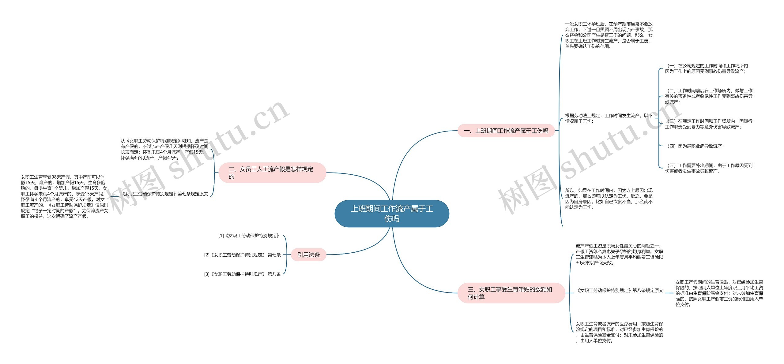 上班期间工作流产属于工伤吗思维导图