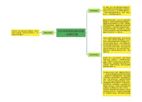 2020年国考面试素材积累：品牌的力量