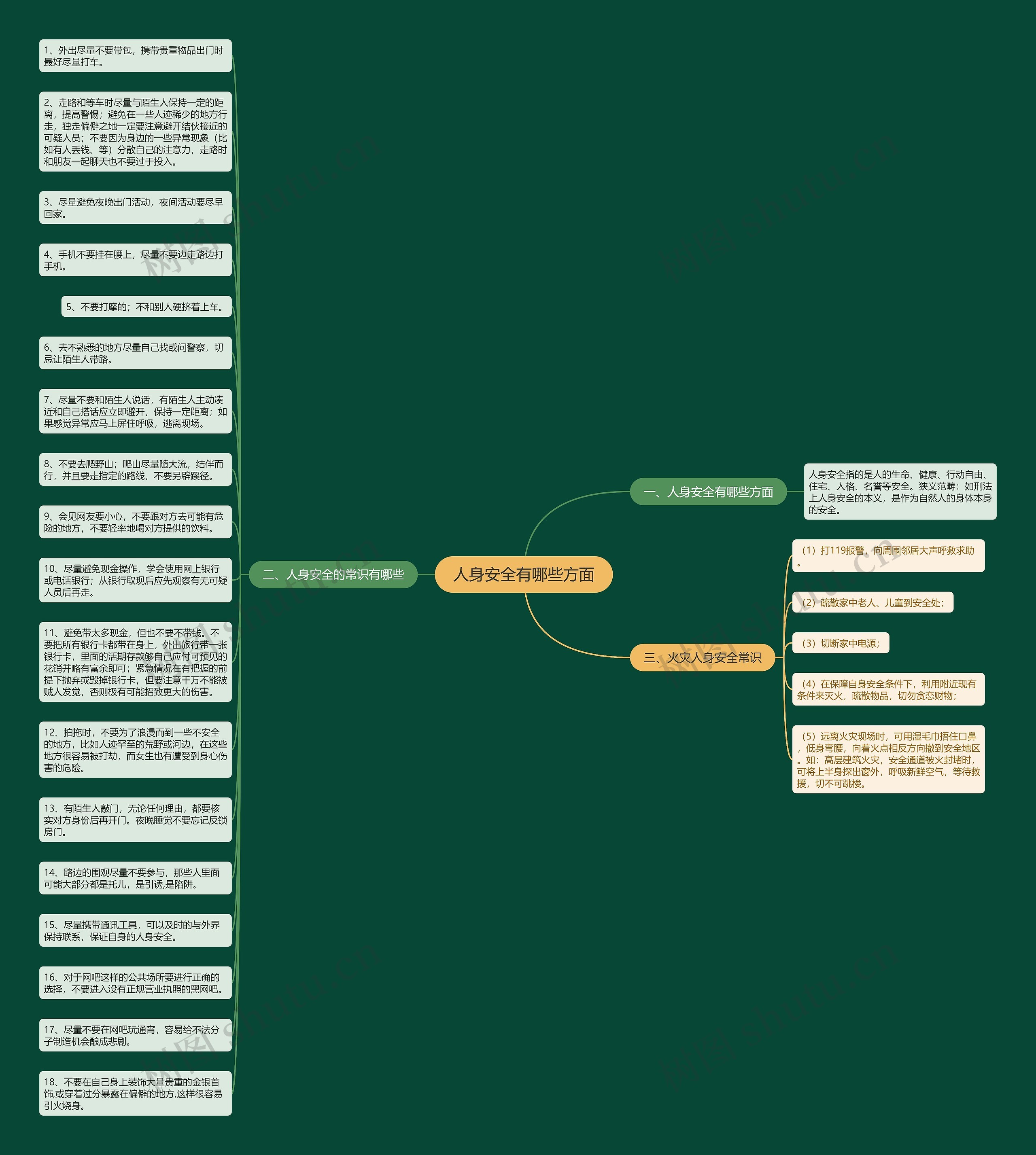 人身安全有哪些方面思维导图高清图 人身安全有哪些方面思维导图