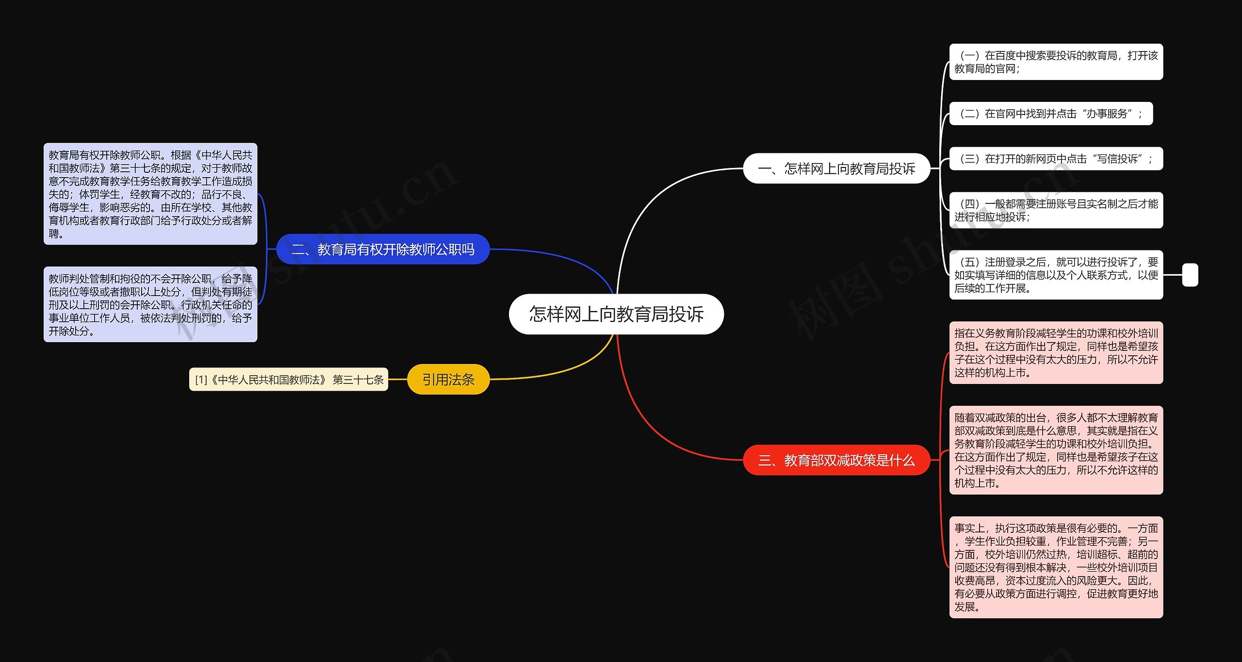 怎样网上向教育局投诉思维导图