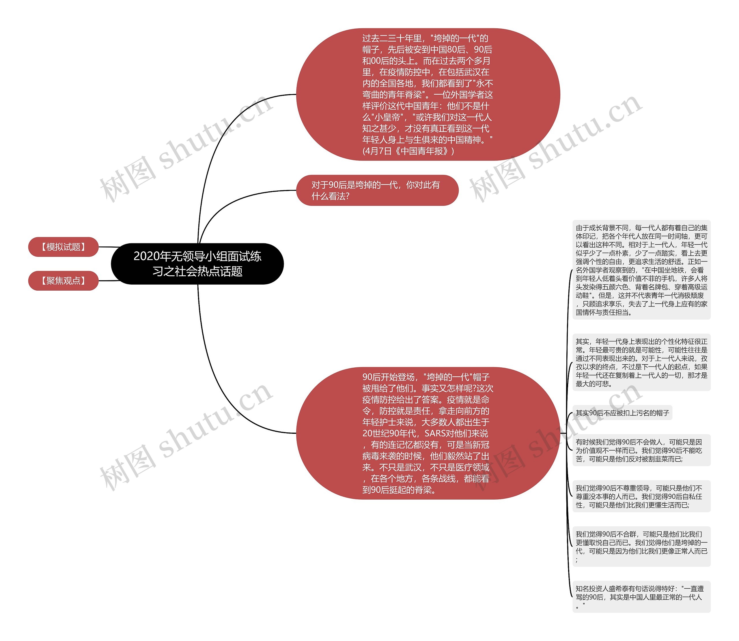 2020年无领导小组面试练习之社会热点话题思维导图