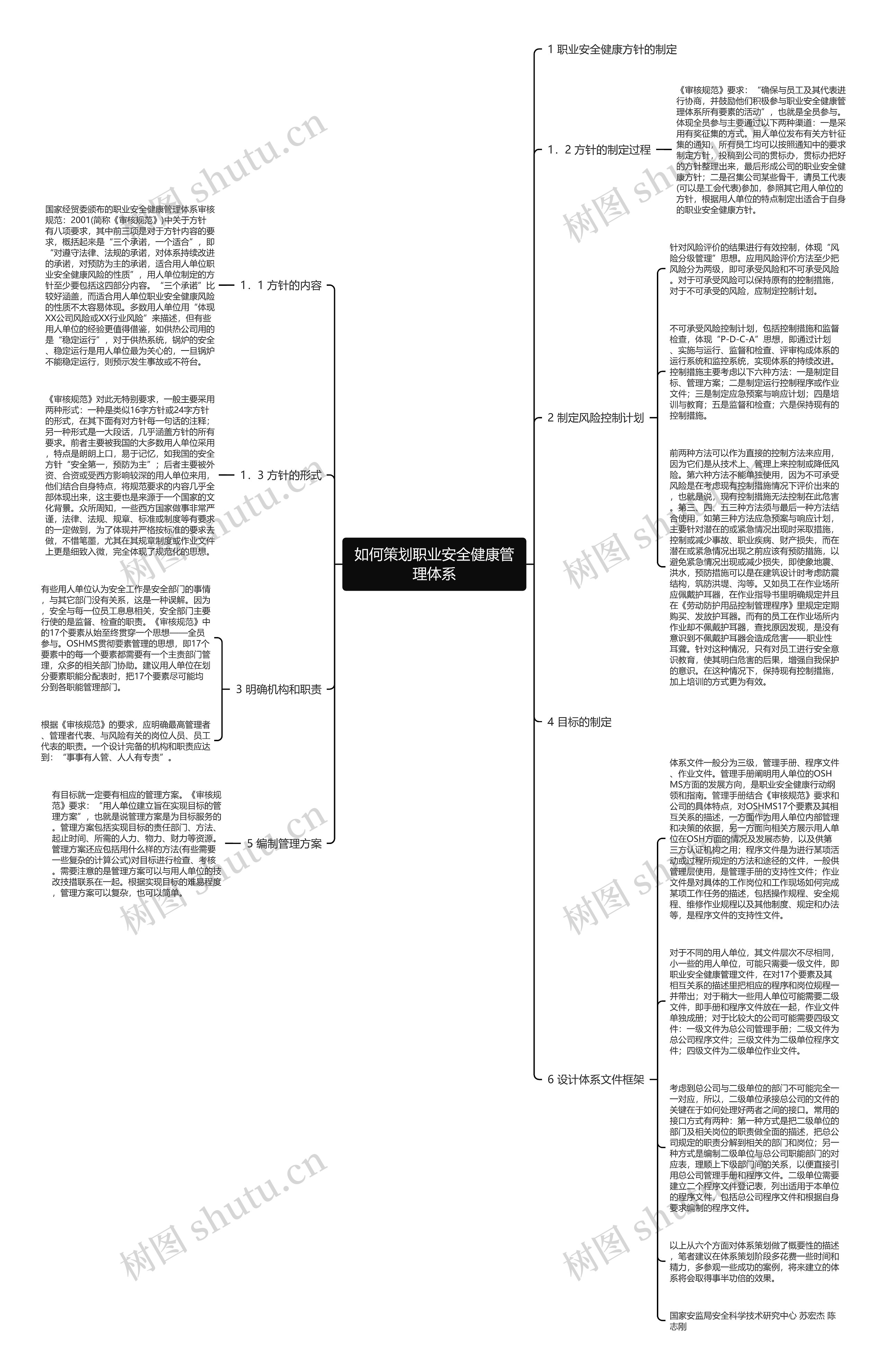 如何策划职业安全健康管理体系思维导图