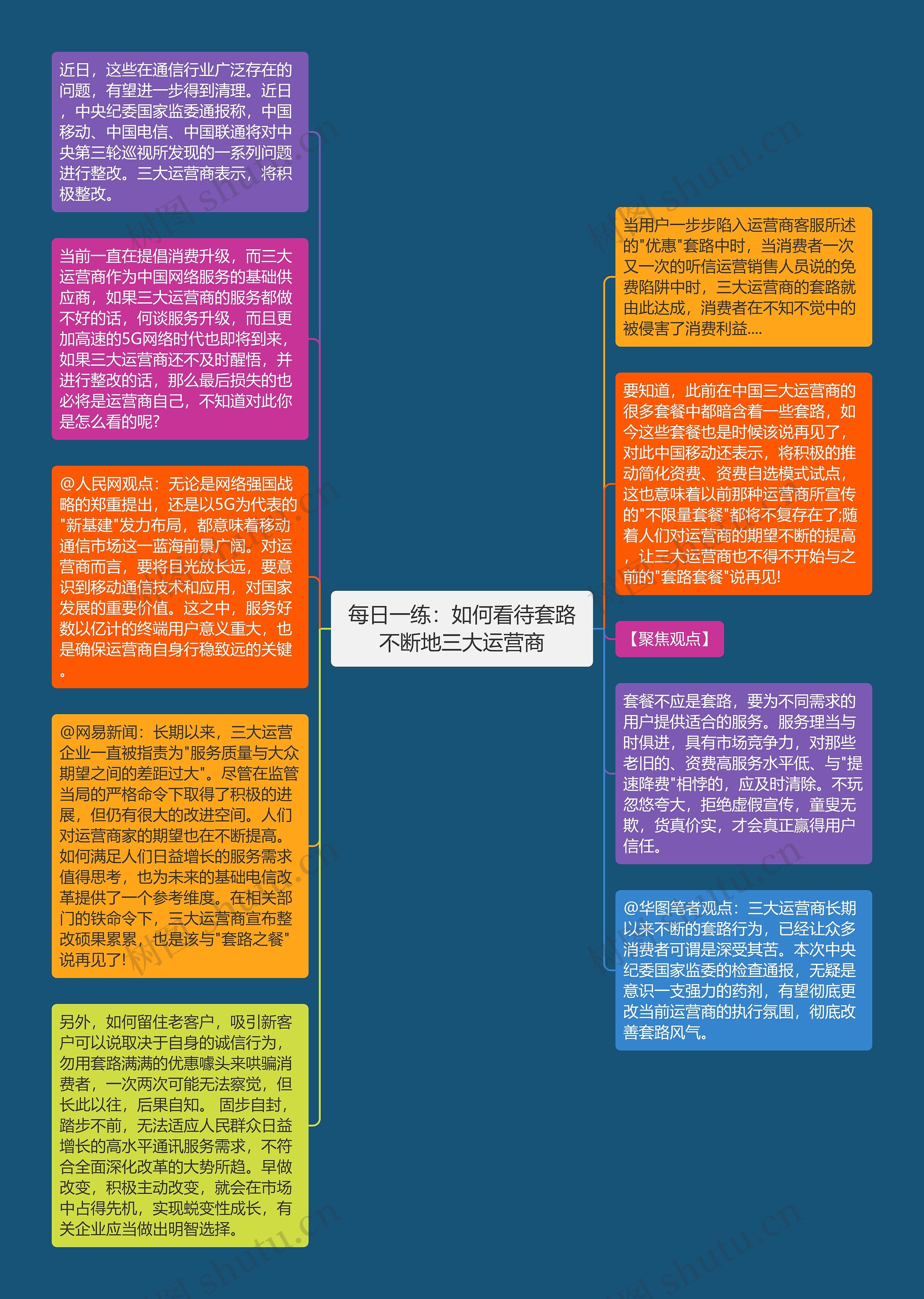 每日一练：如何看待套路不断地三大运营商思维导图