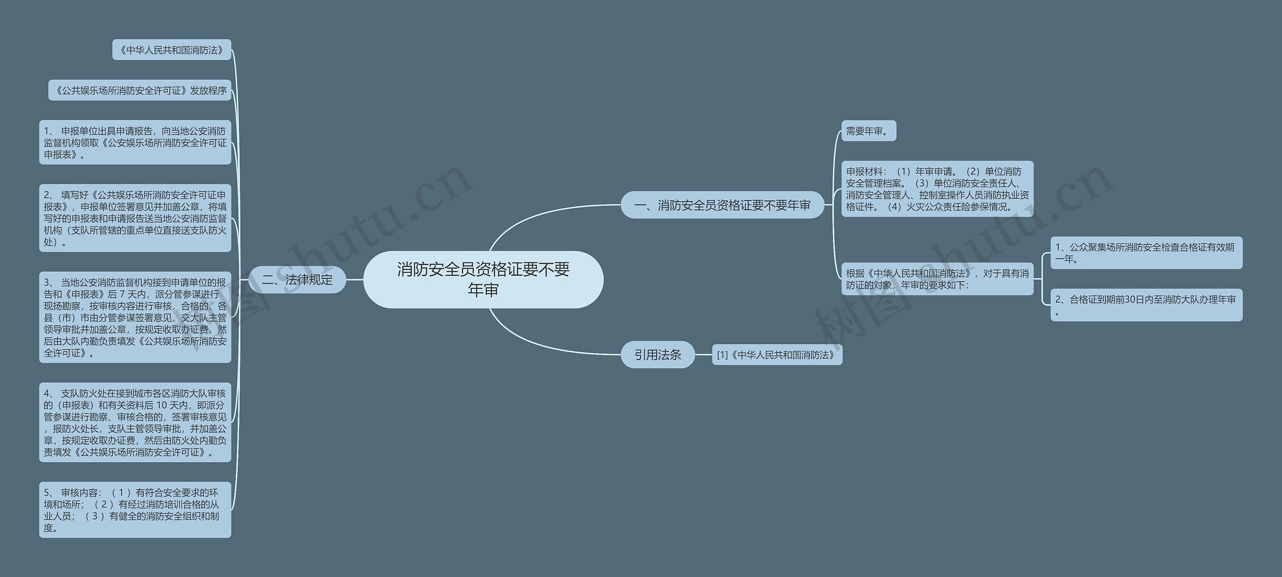 消防安全员资格证要不要年审