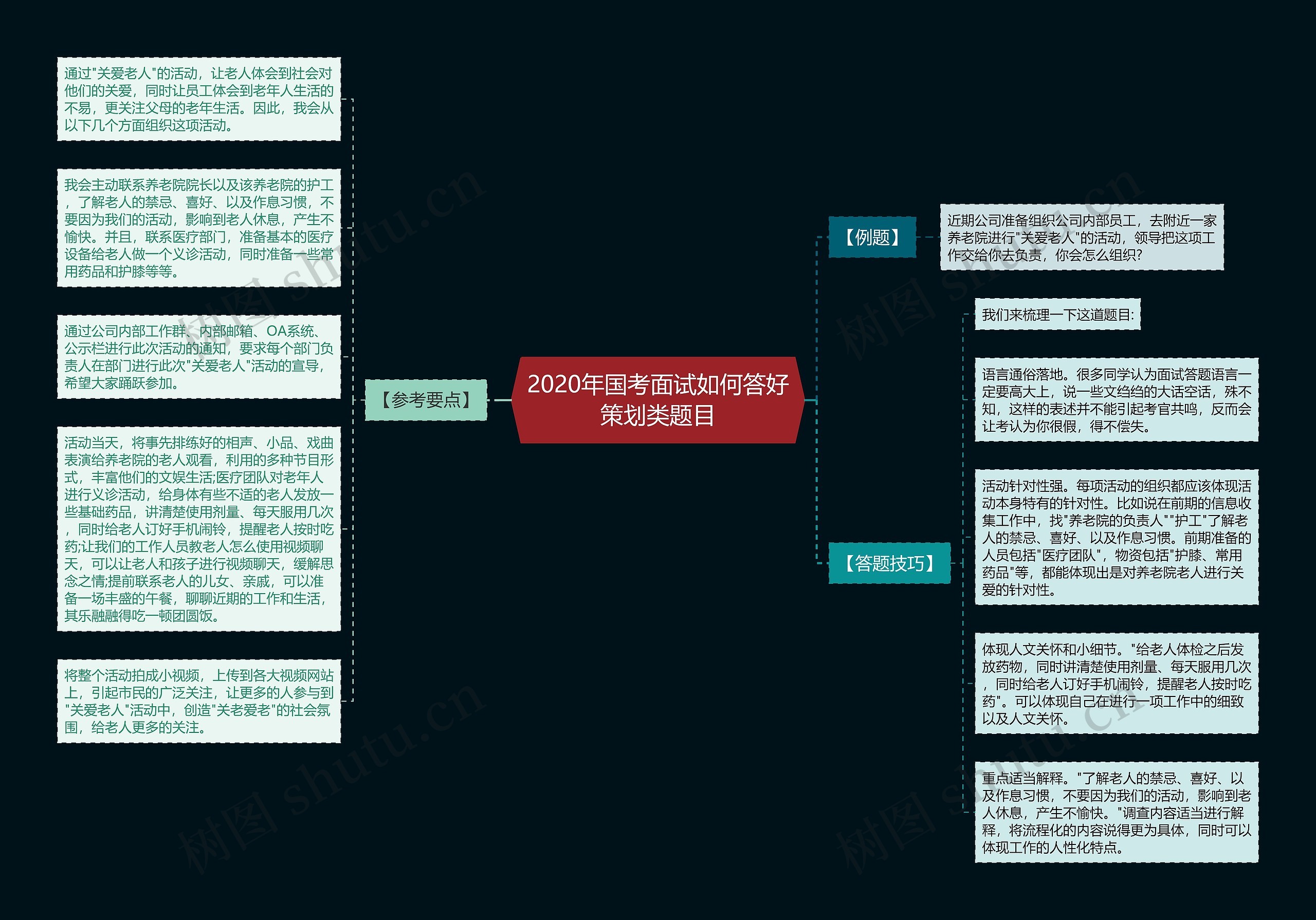 2020年国考面试如何答好策划类题目