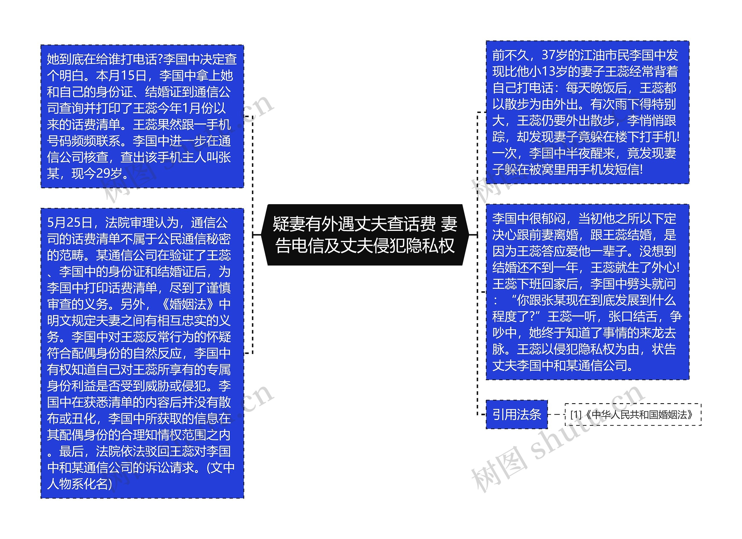 疑妻有外遇丈夫查话费 妻告电信及丈夫侵犯隐私权思维导图高清图 疑妻有外遇丈夫查话费 妻告电信及丈夫侵犯隐私权思维导图