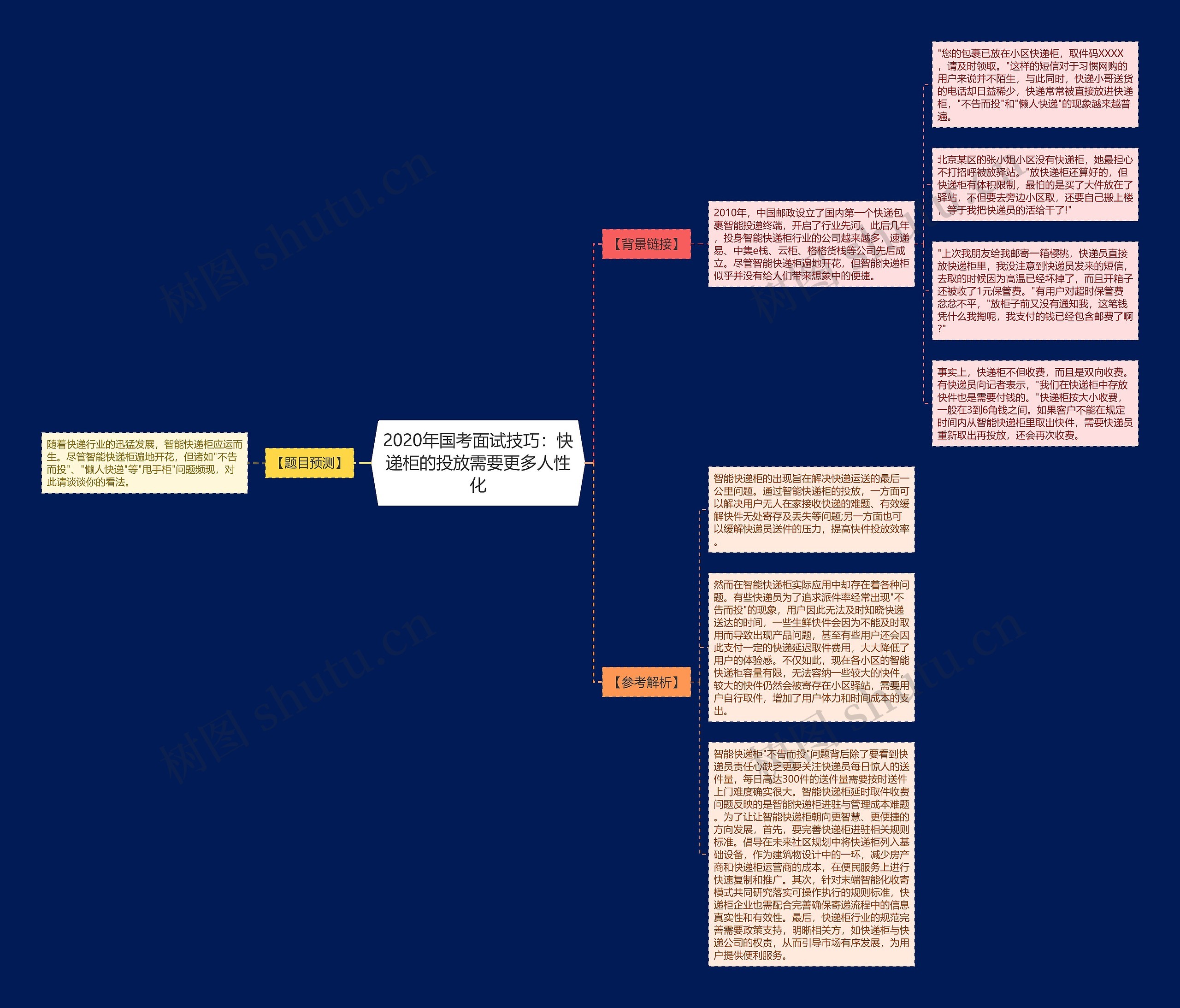 2020年国考面试技巧：快递柜的投放需要更多人性化思维导图