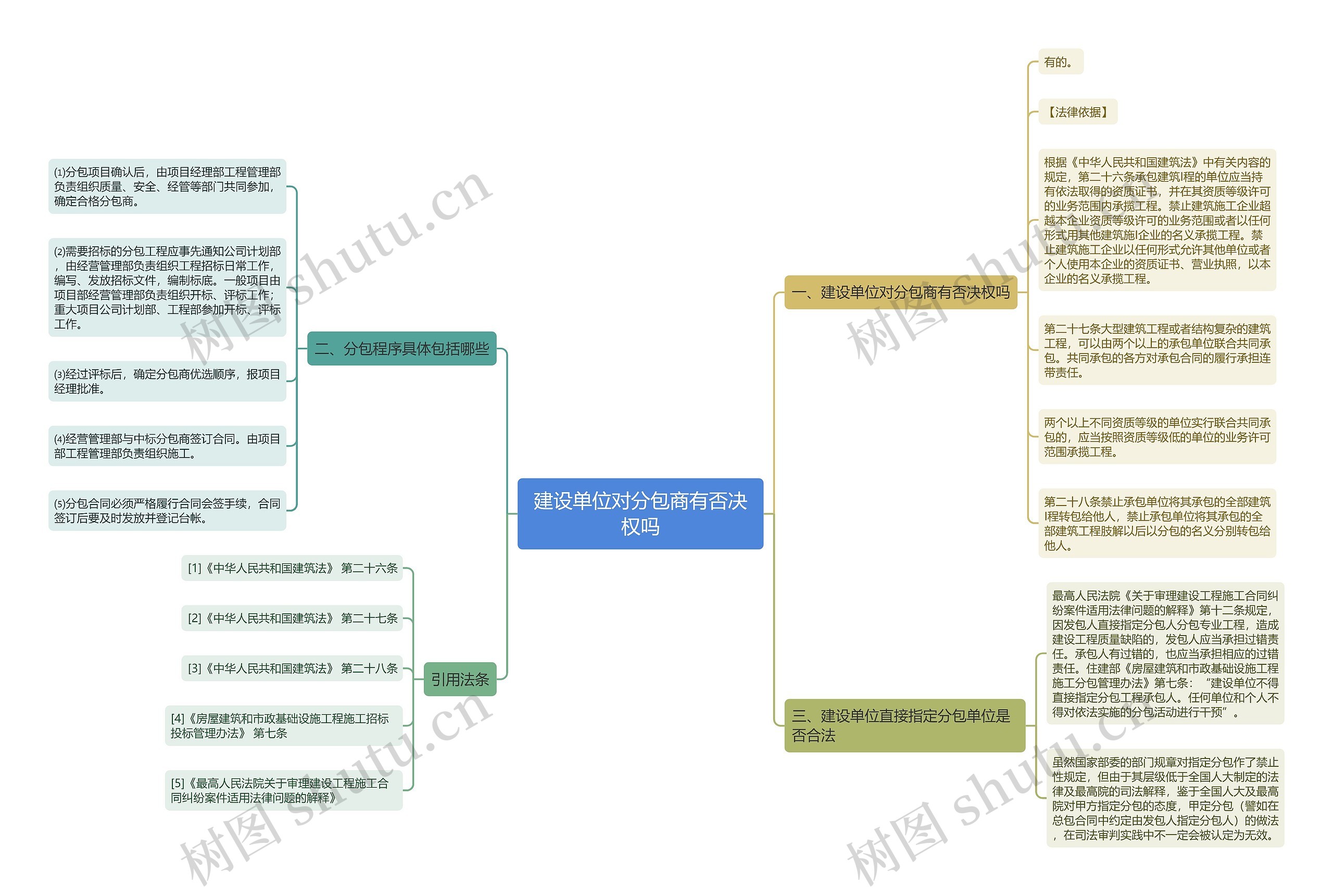 建设单位对分包商有否决权吗 建设单位对分包商有否决权吗