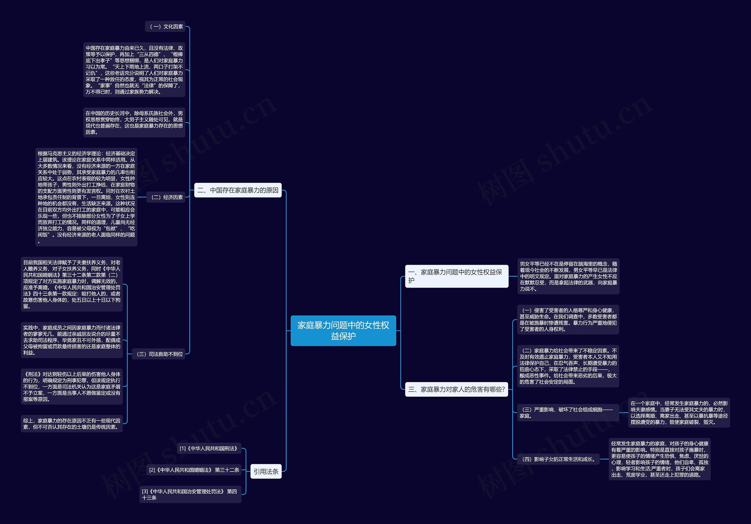 家庭暴力问题中的女性权益保护思维导图