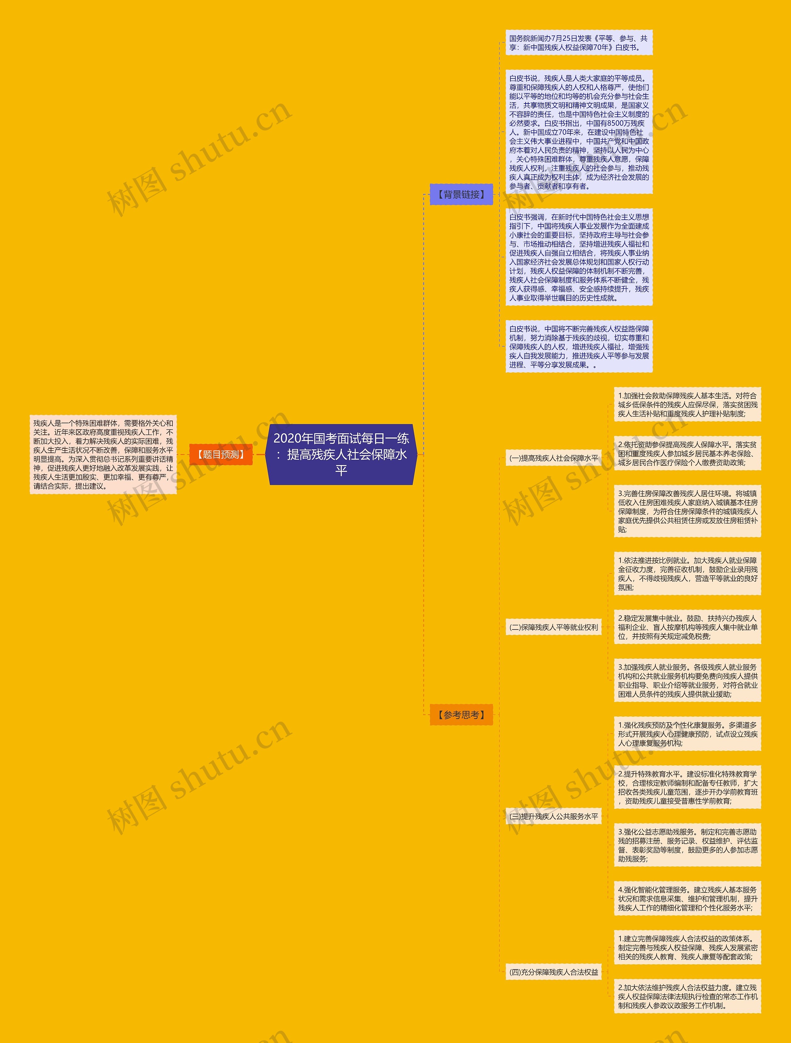 2020年国考面试每日一练：提高残疾人社会保障水平思维导图