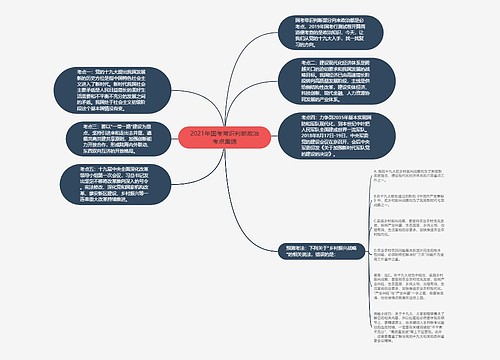 2021年国考常识判断政治考点集锦