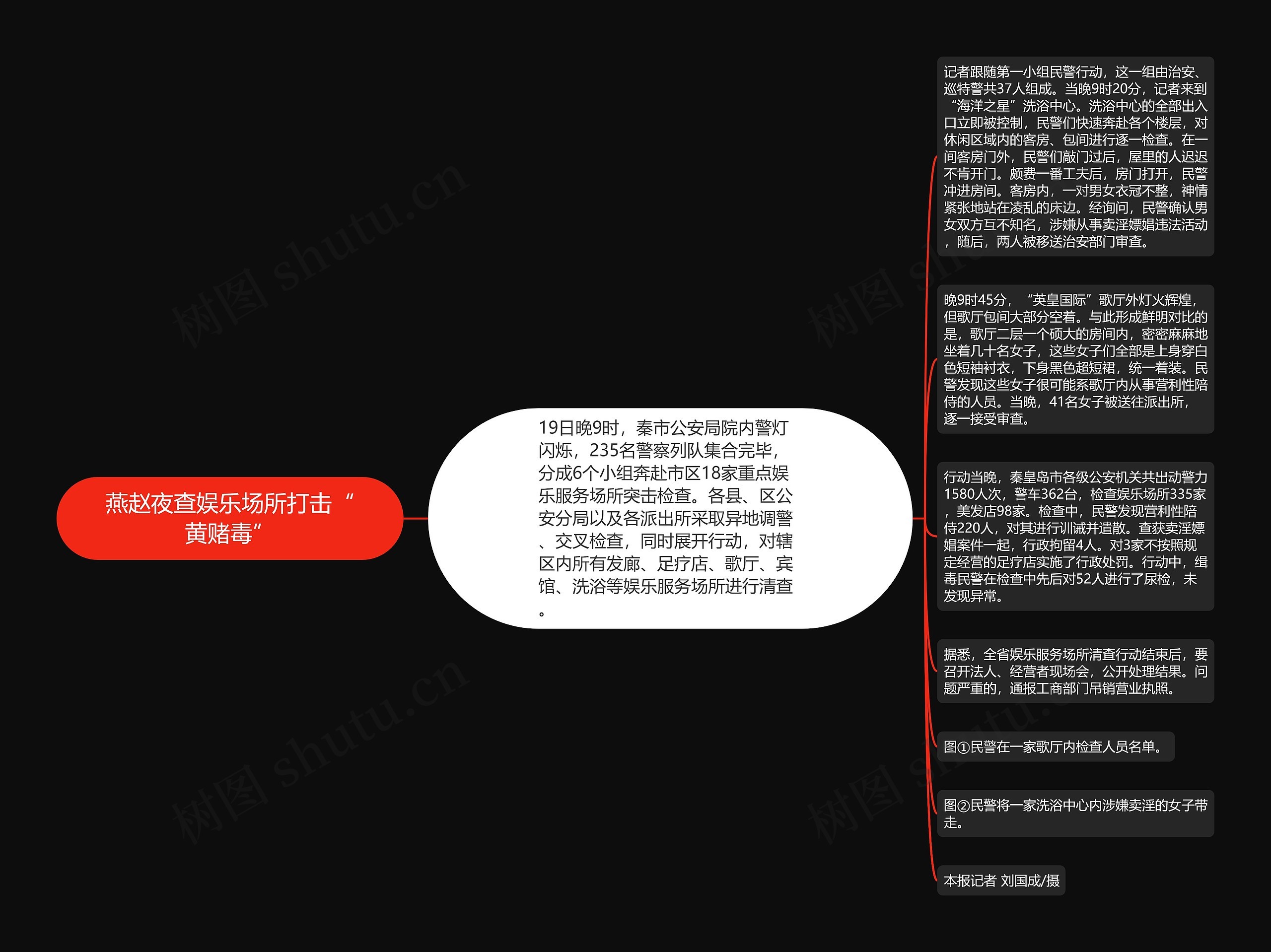 燕赵夜查娱乐场所打击“黄赌毒”思维导图