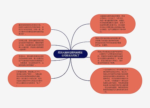 雨润火腿掺过期肉被揭发 公司欲出万元私了