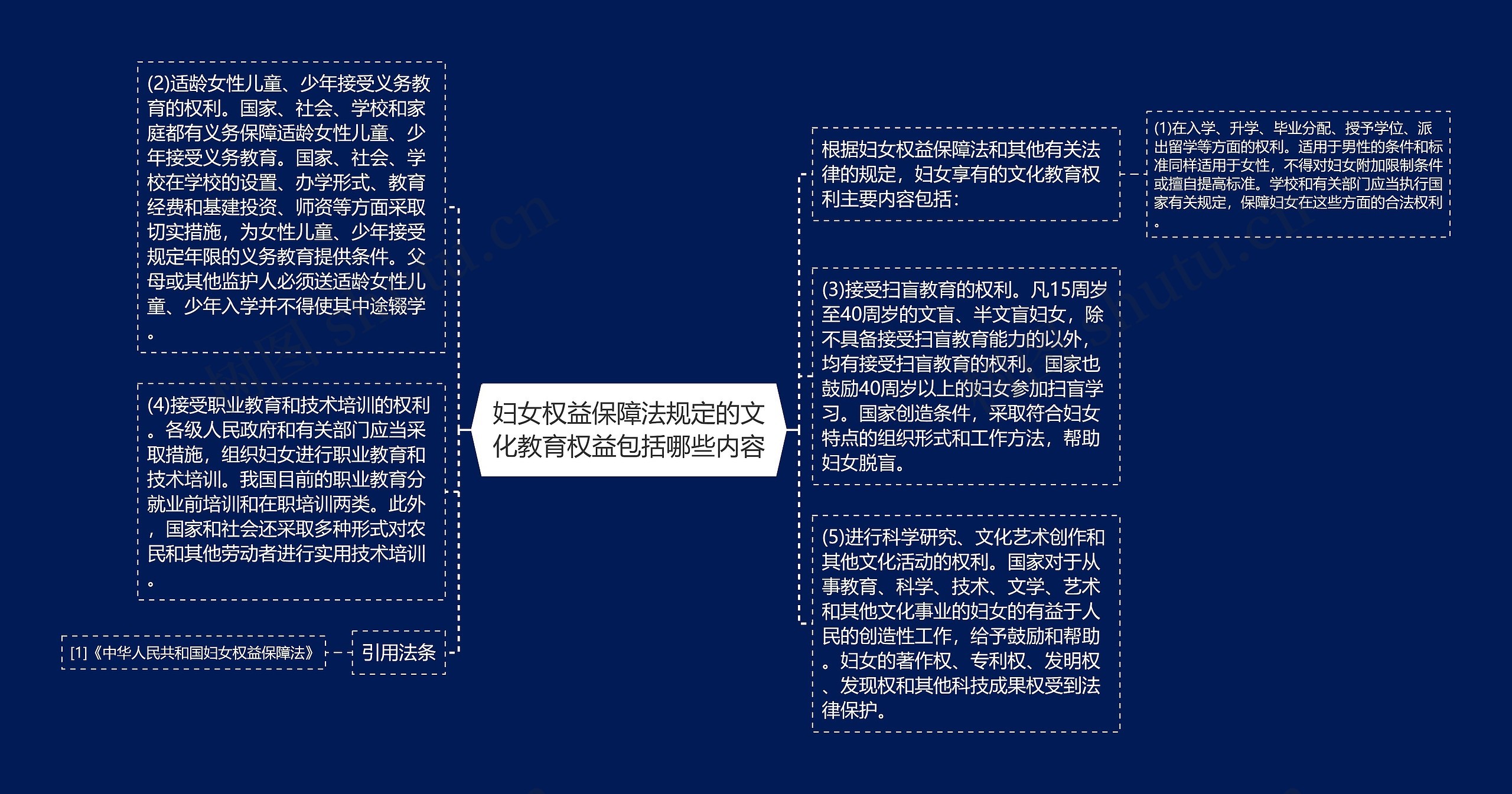 妇女权益保障法规定的文化教育权益包括哪些内容